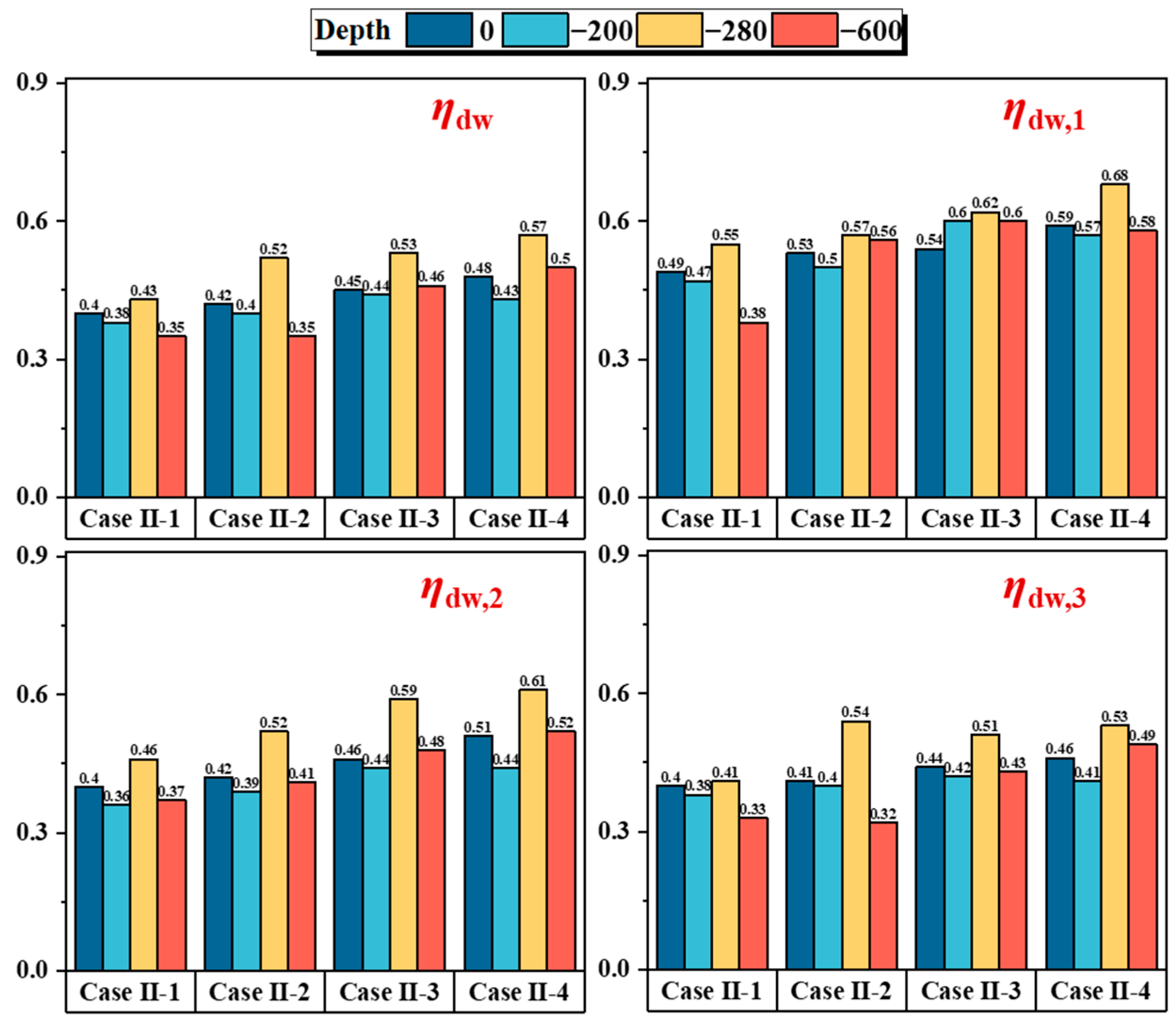 Buildings 15 01534 g016