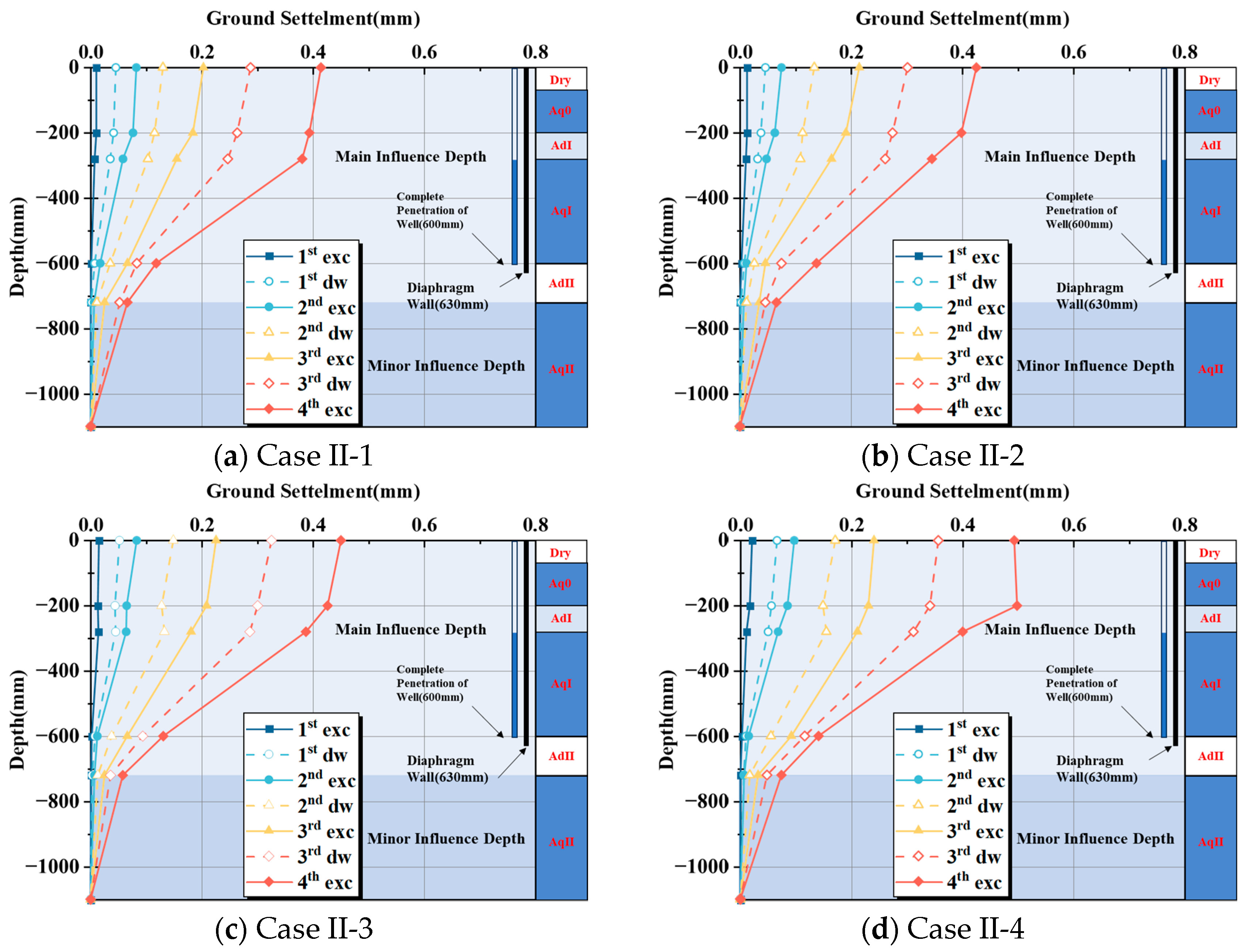 Buildings 15 01534 g017
