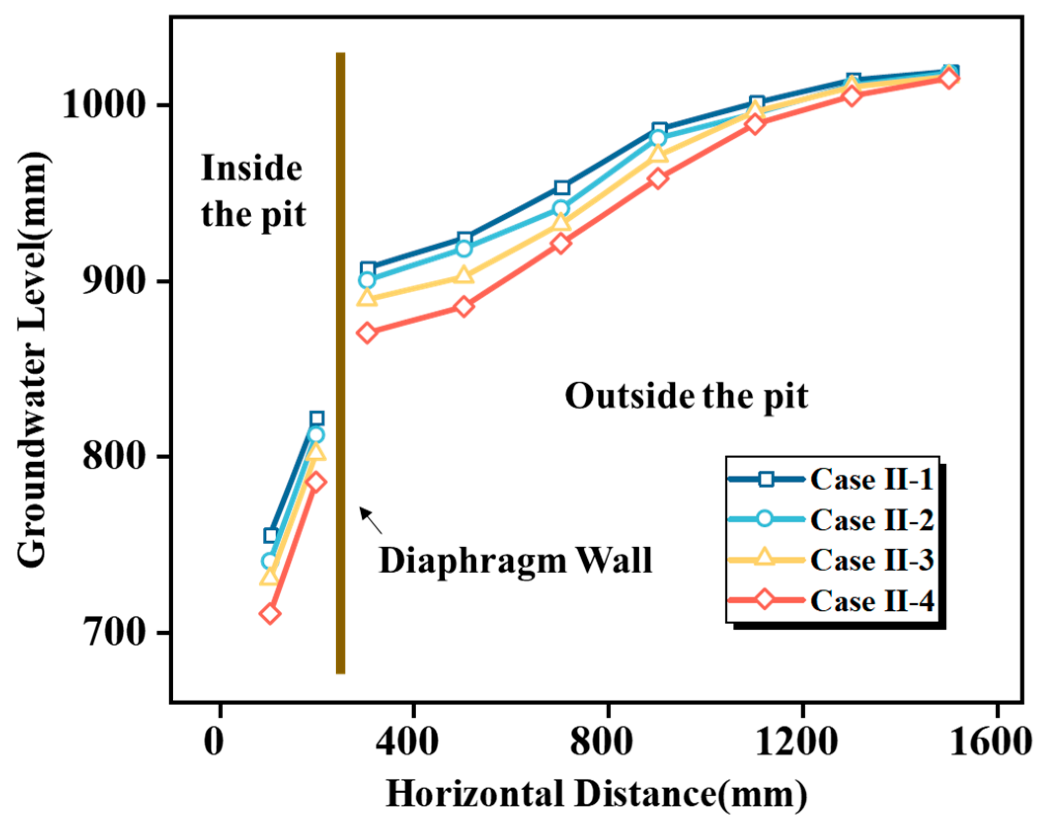 Buildings 15 01534 g018