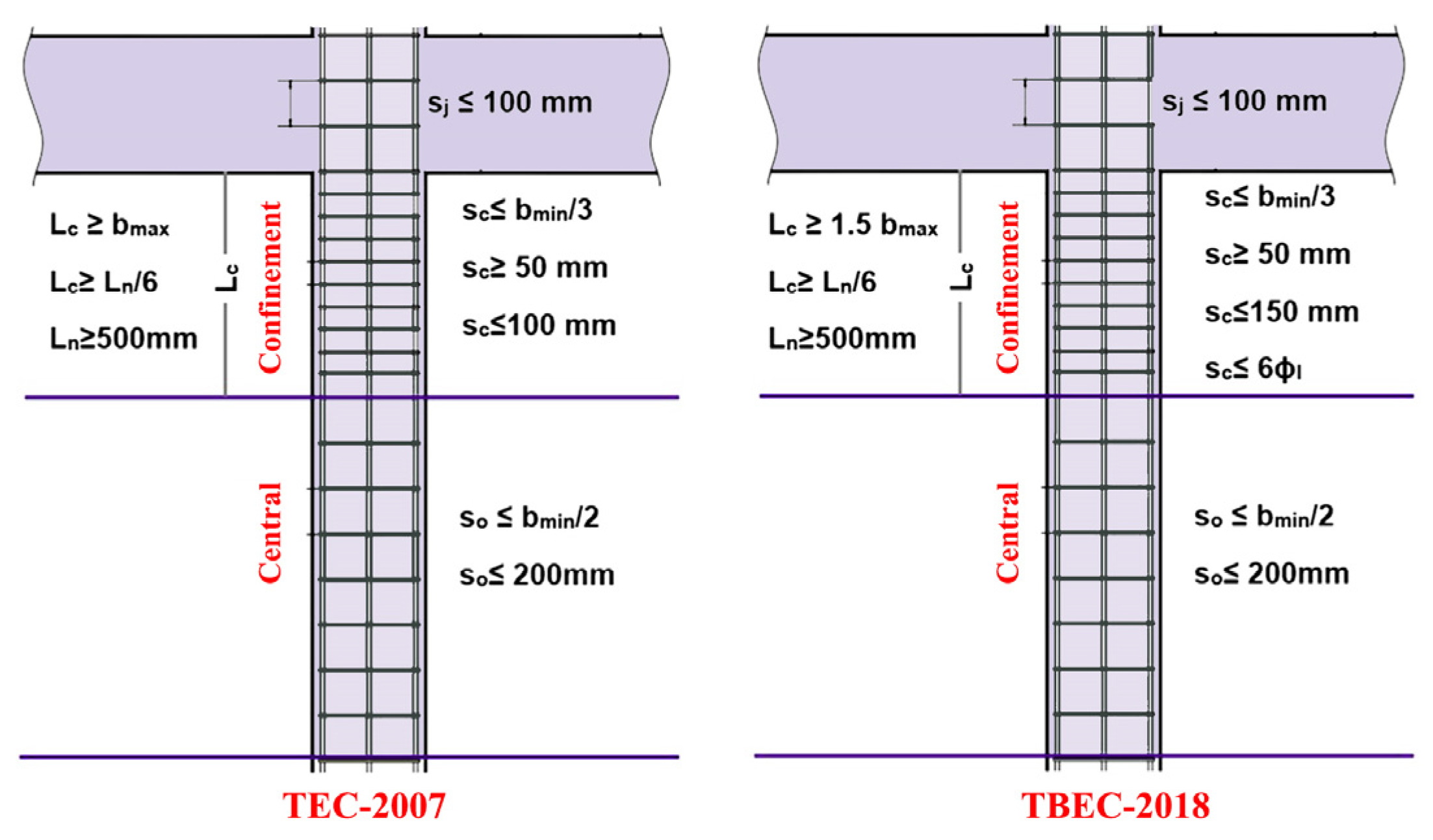Buildings 15 01535 g016