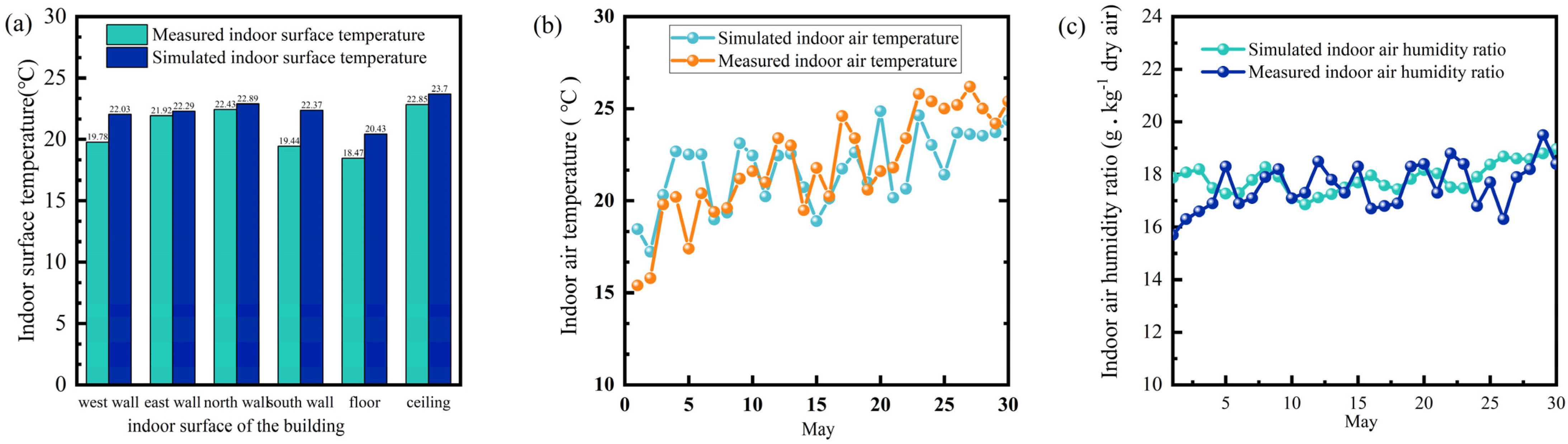 Buildings 15 01536 g003