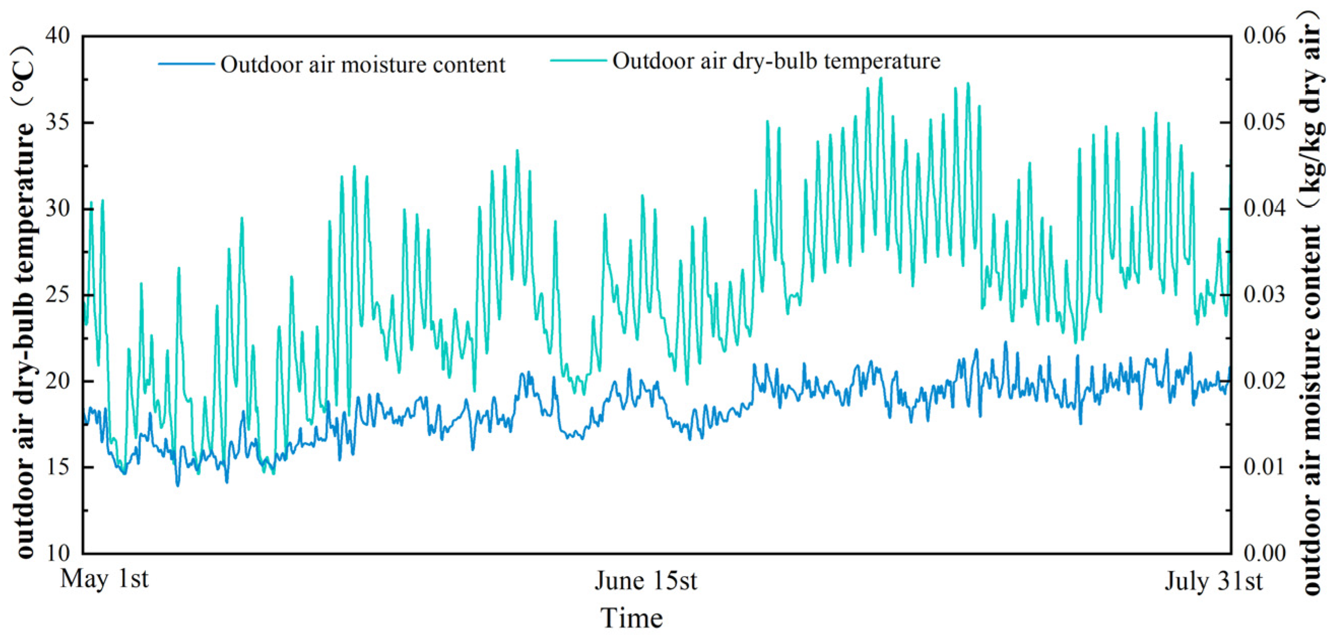 Buildings 15 01536 g005