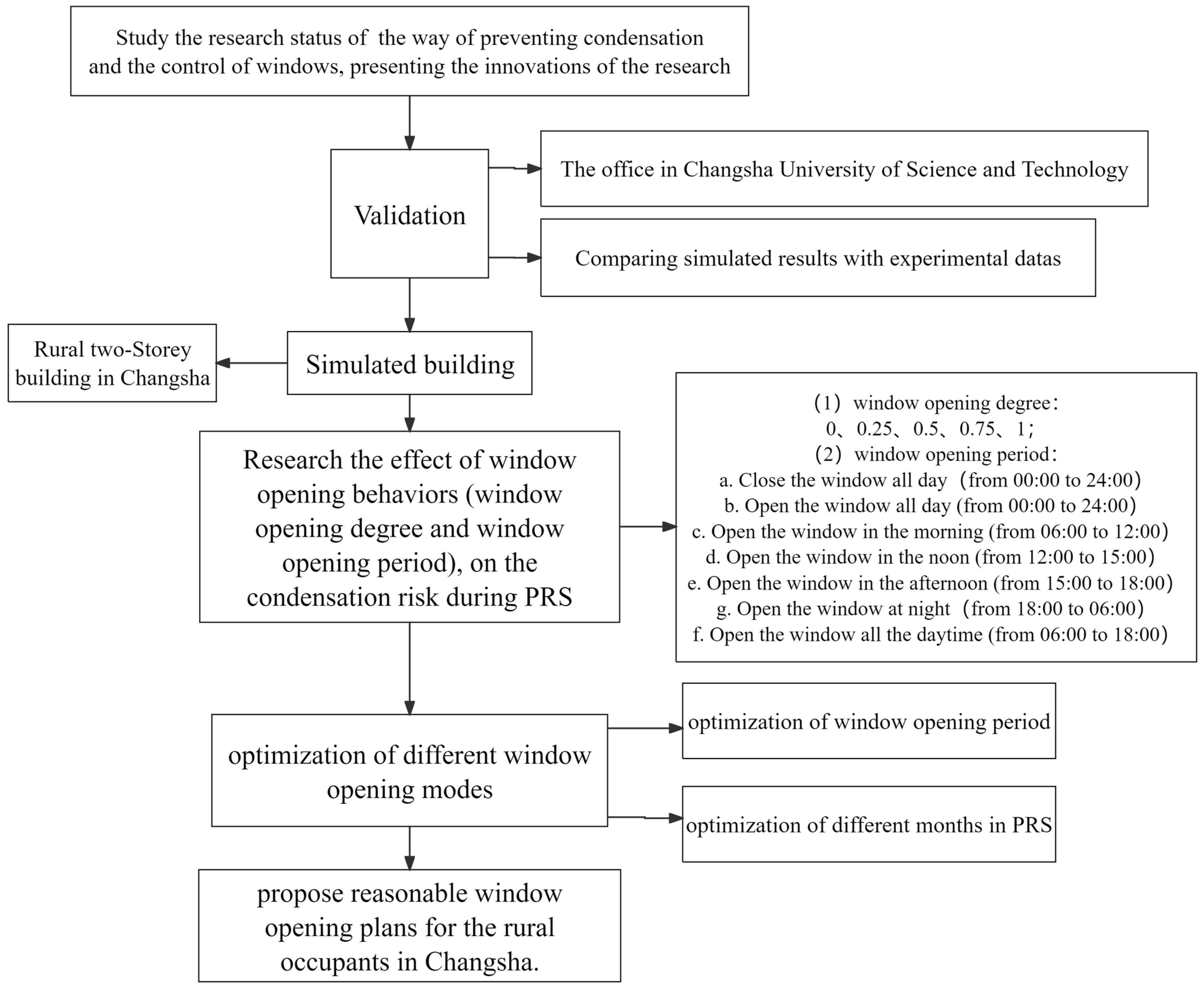 Buildings 15 01536 g007
