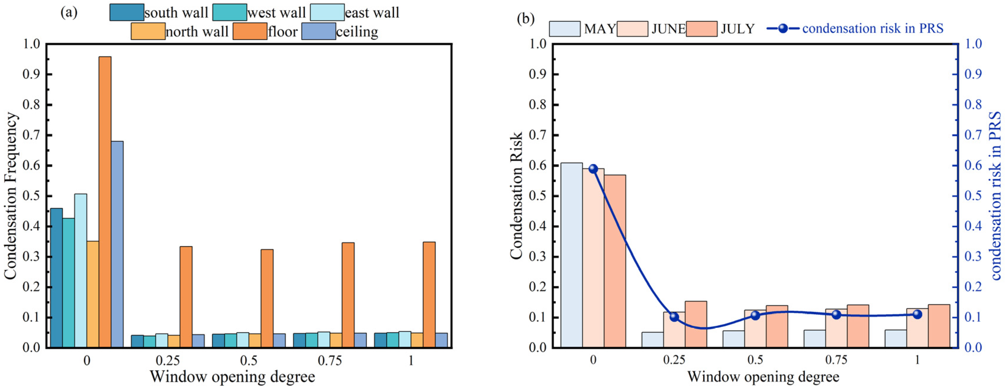 Buildings 15 01536 g008