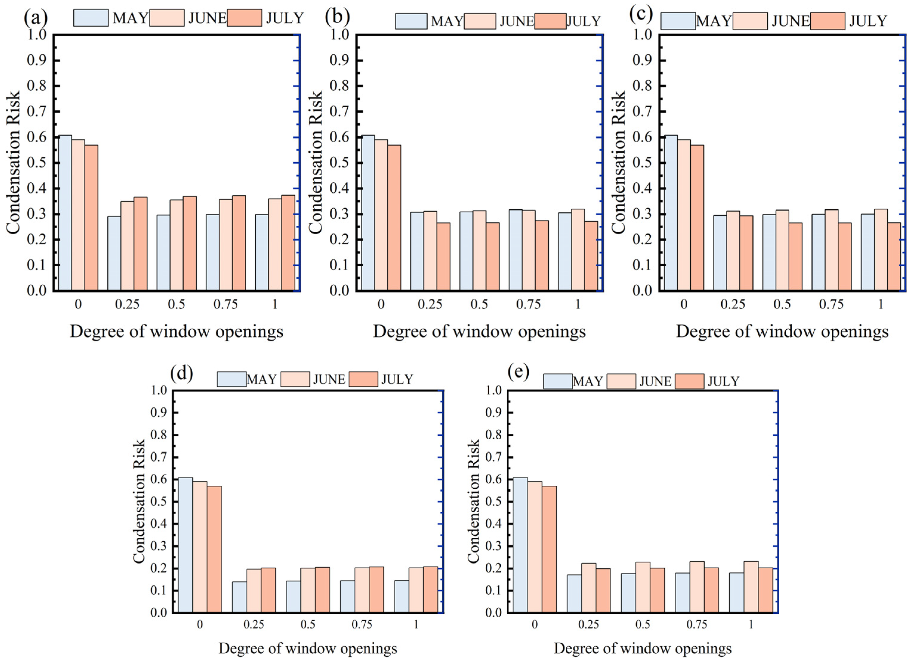 Buildings 15 01536 g009