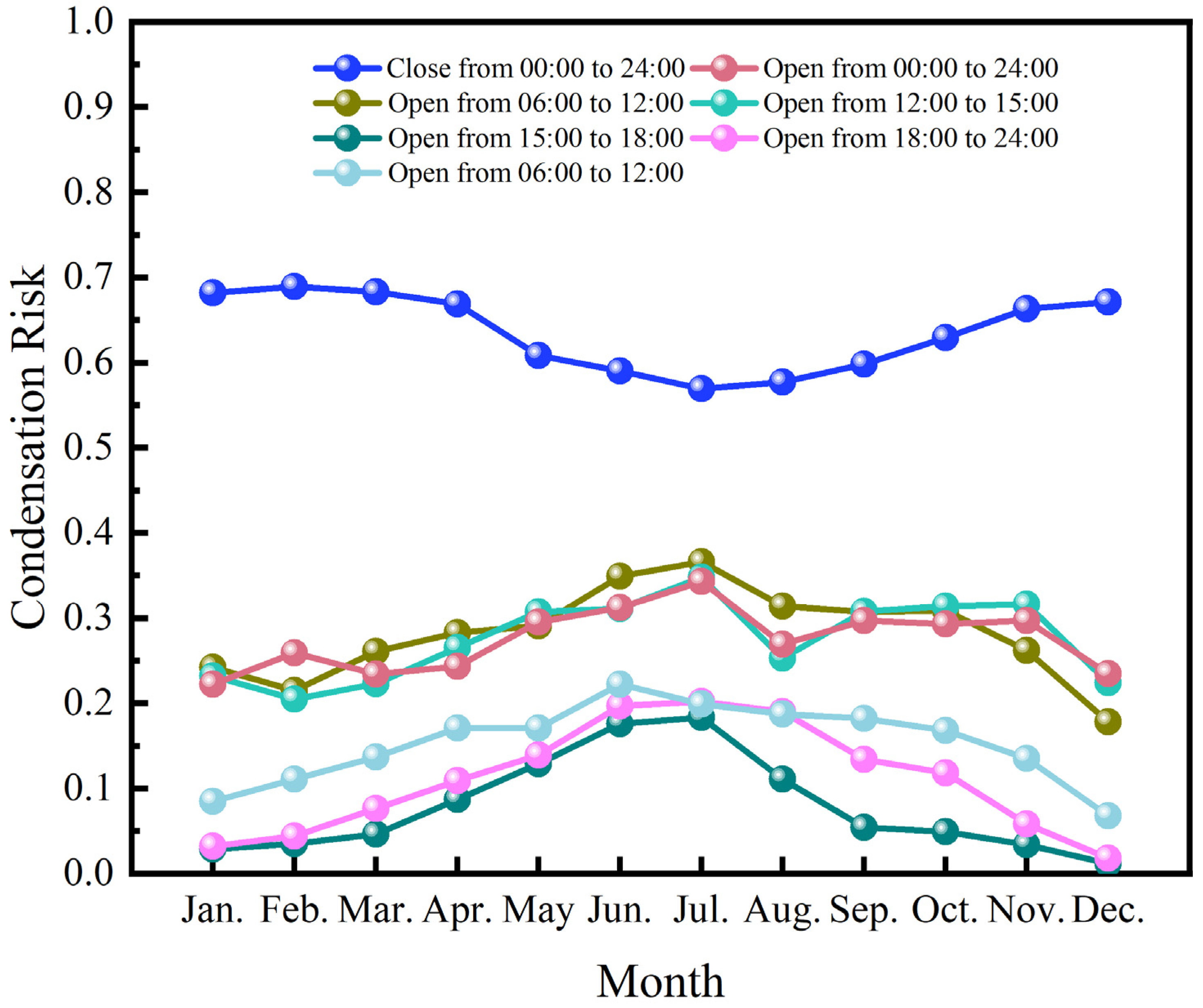 Buildings 15 01536 g010