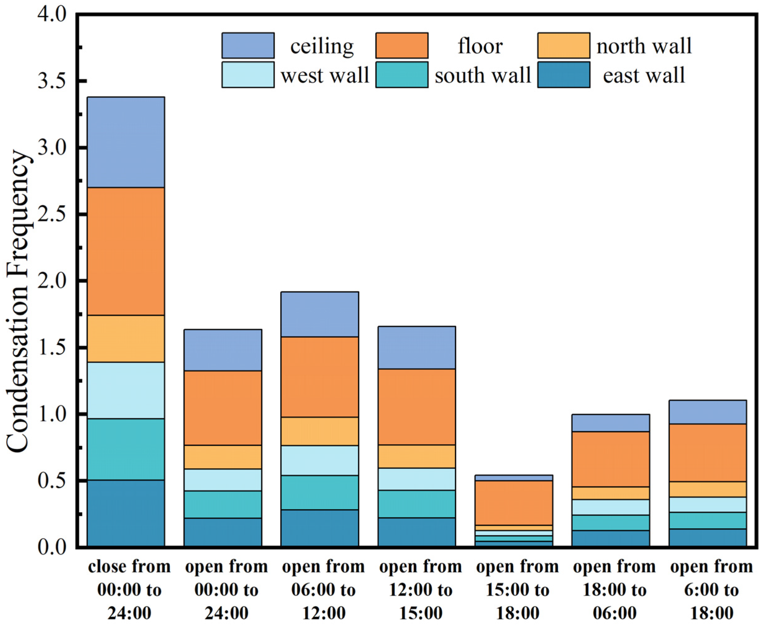 Buildings 15 01536 g011