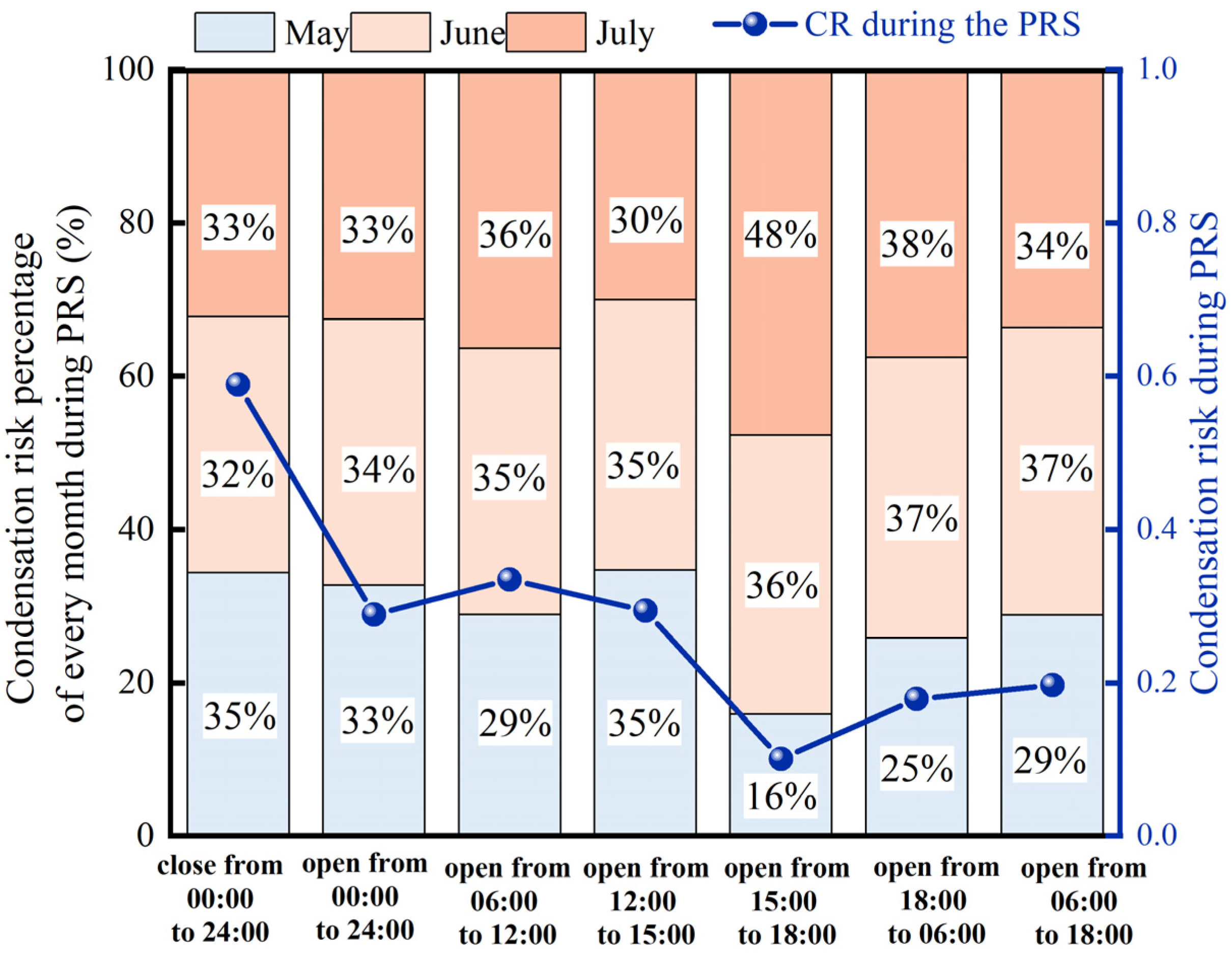 Buildings 15 01536 g012