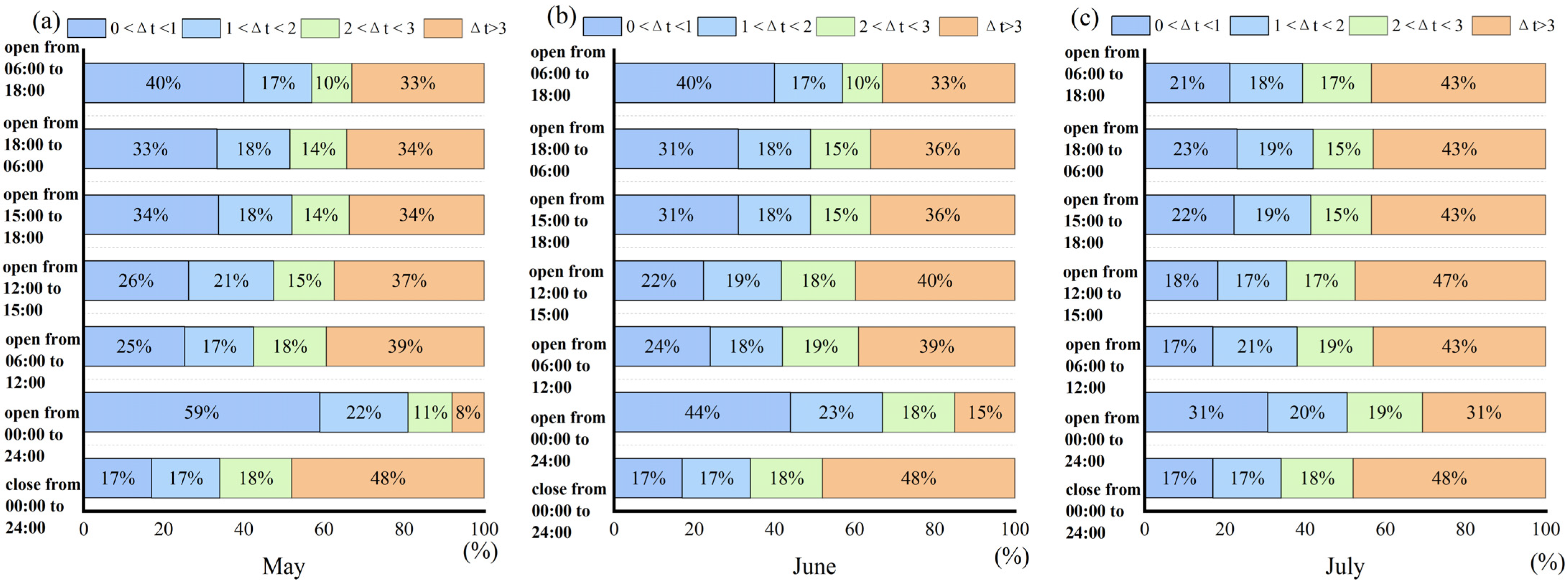 Buildings 15 01536 g013