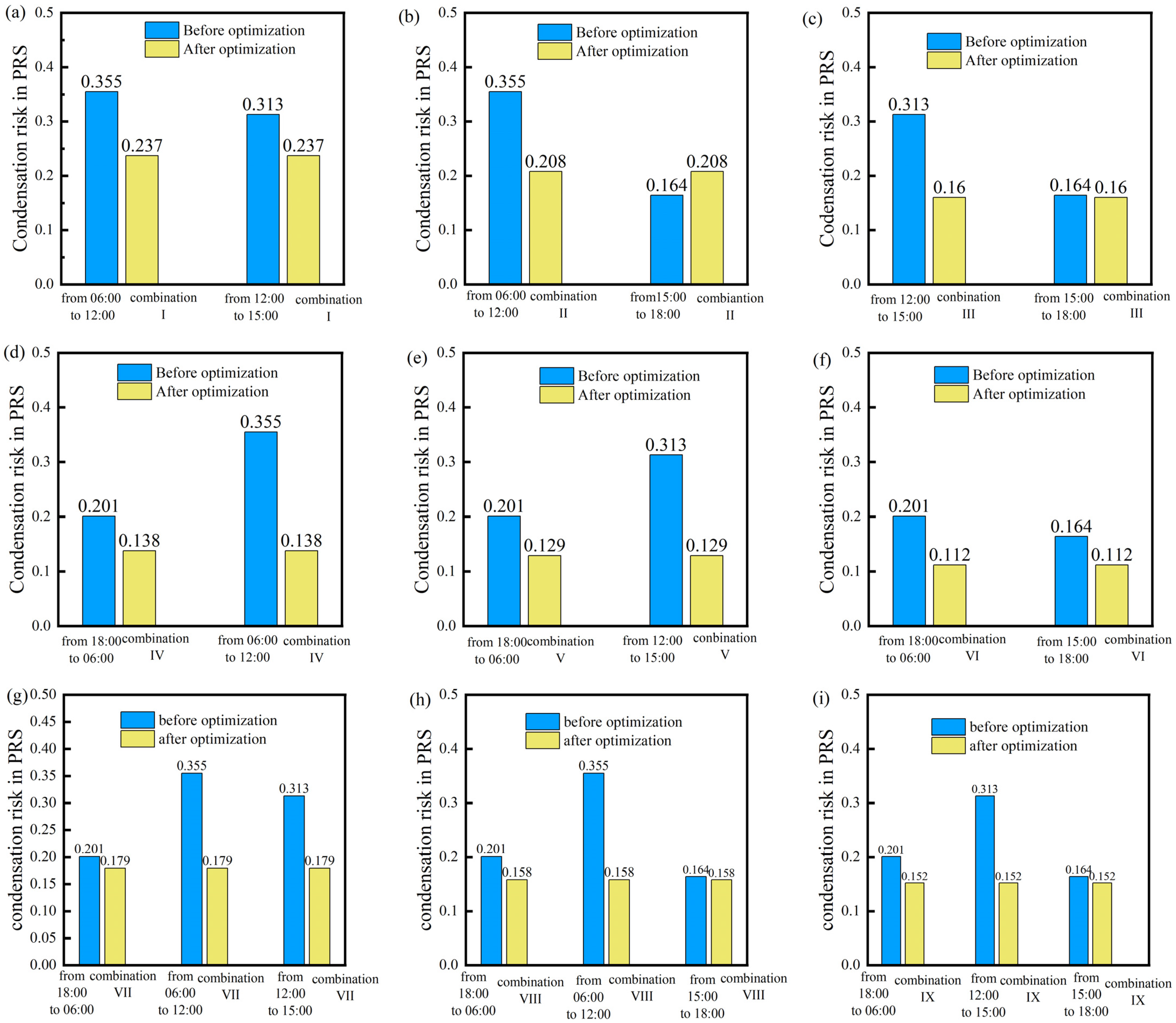 Buildings 15 01536 g014