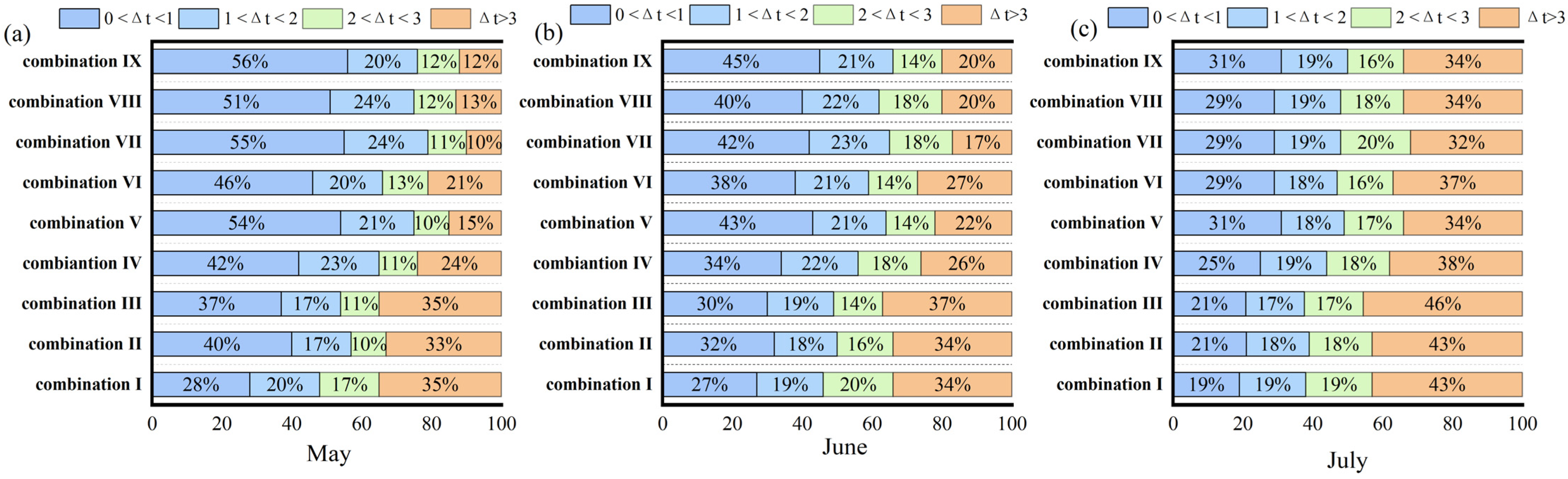 Buildings 15 01536 g015