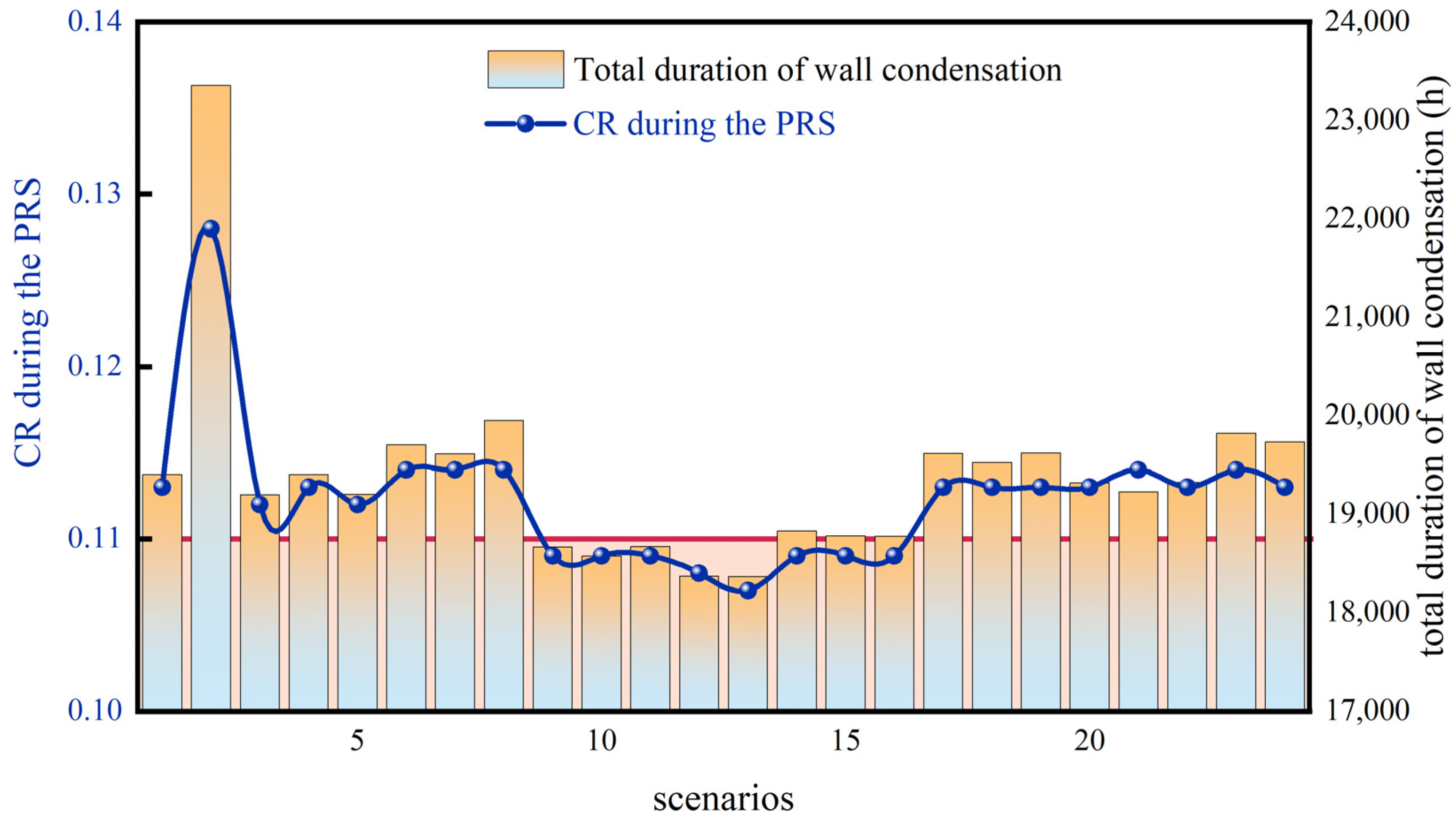 Buildings 15 01536 g016
