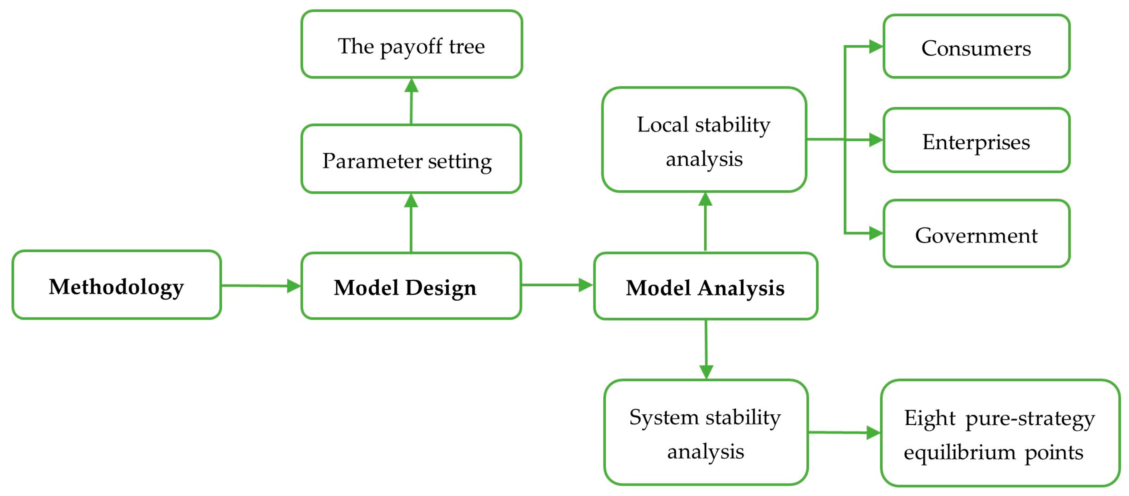 Buildings 15 01537 g001