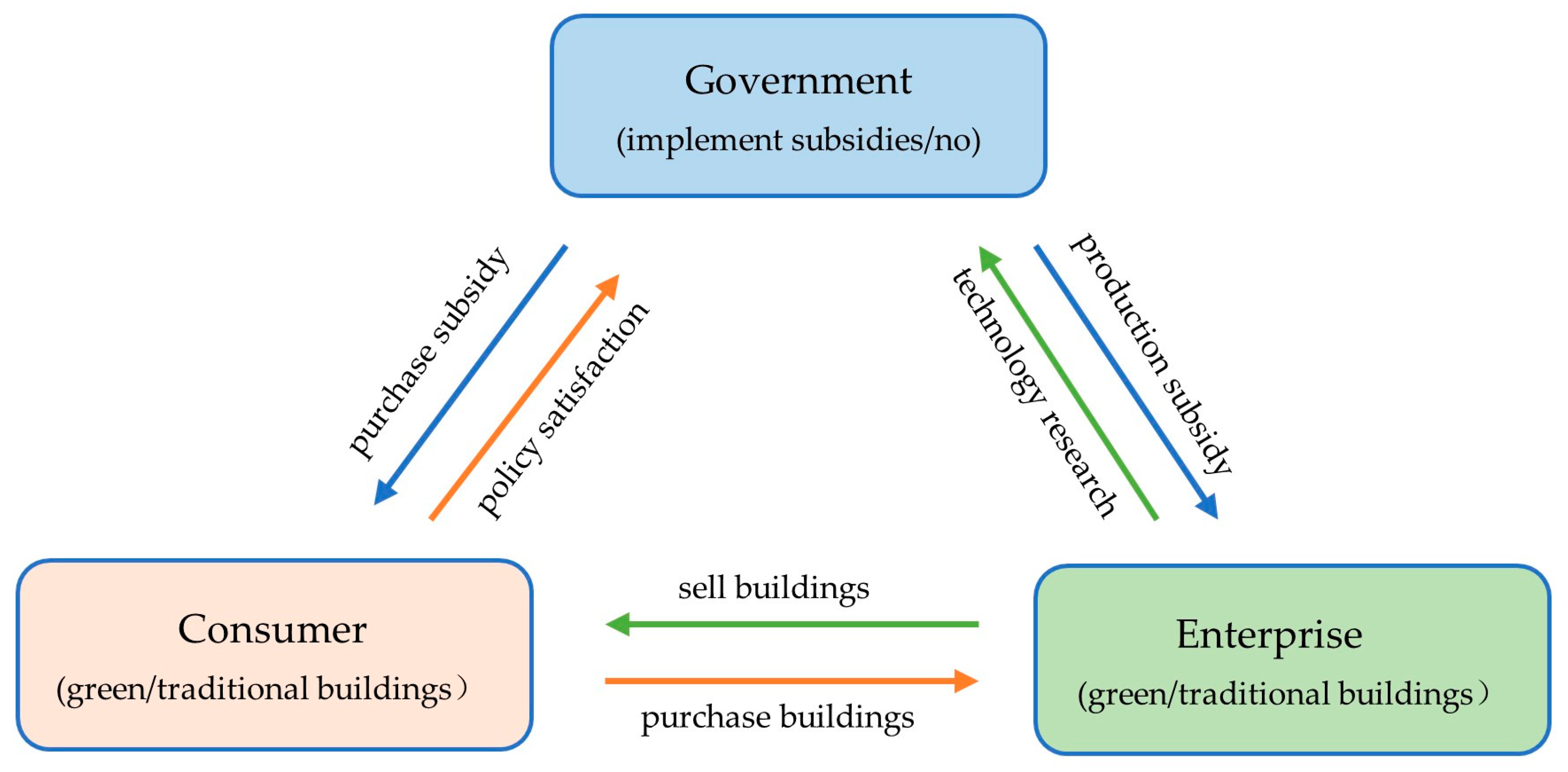 Buildings 15 01537 g002