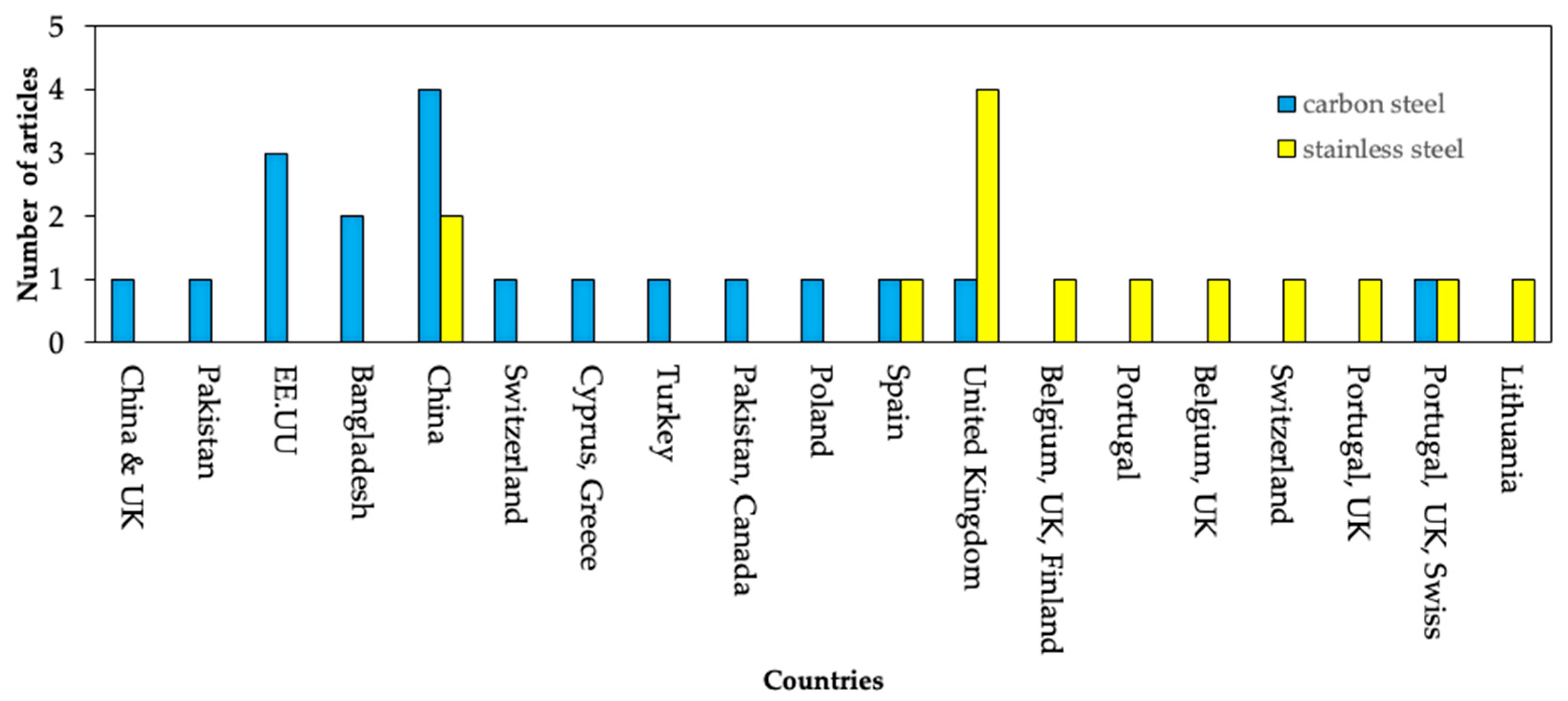 Buildings 15 01539 g002