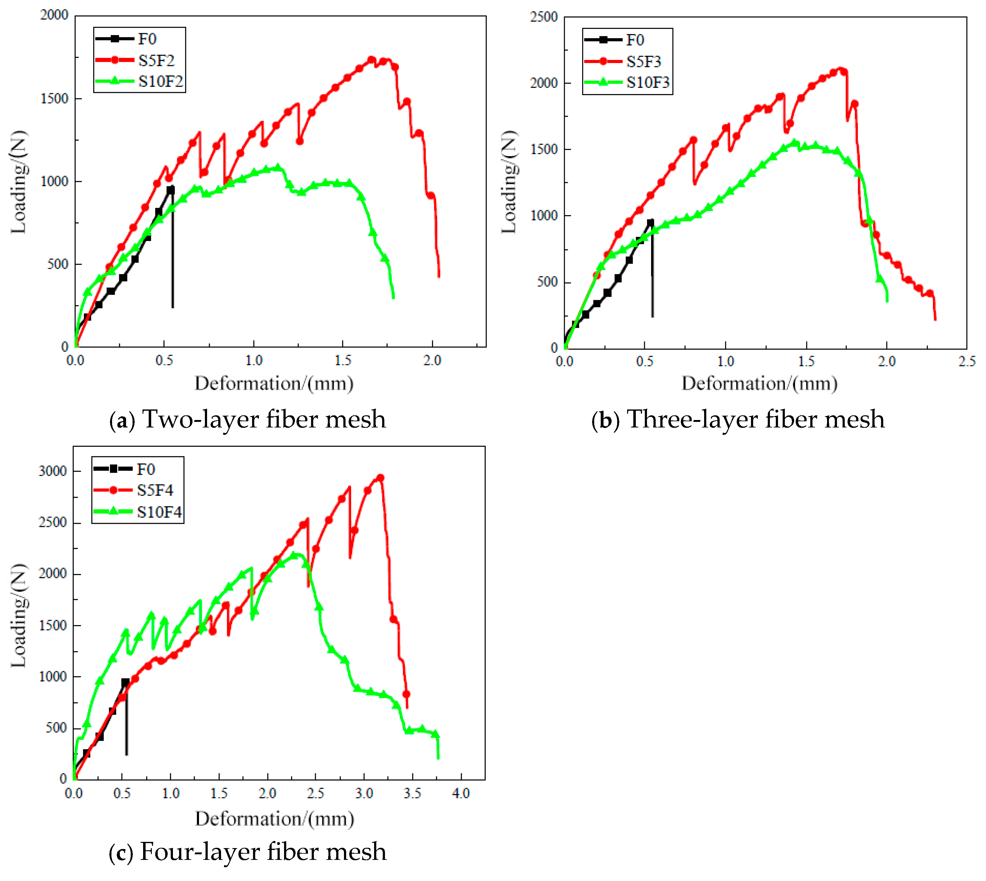 Buildings 15 01540 g014