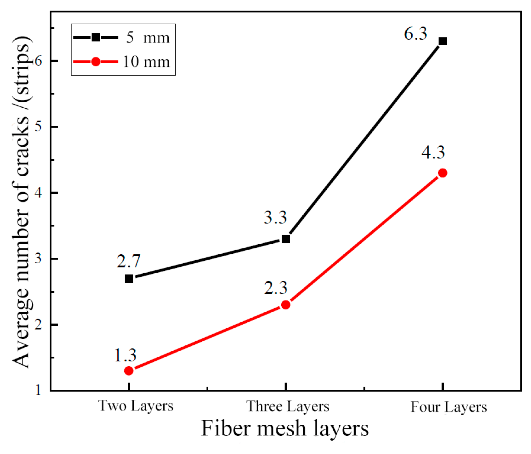 Buildings 15 01540 g016