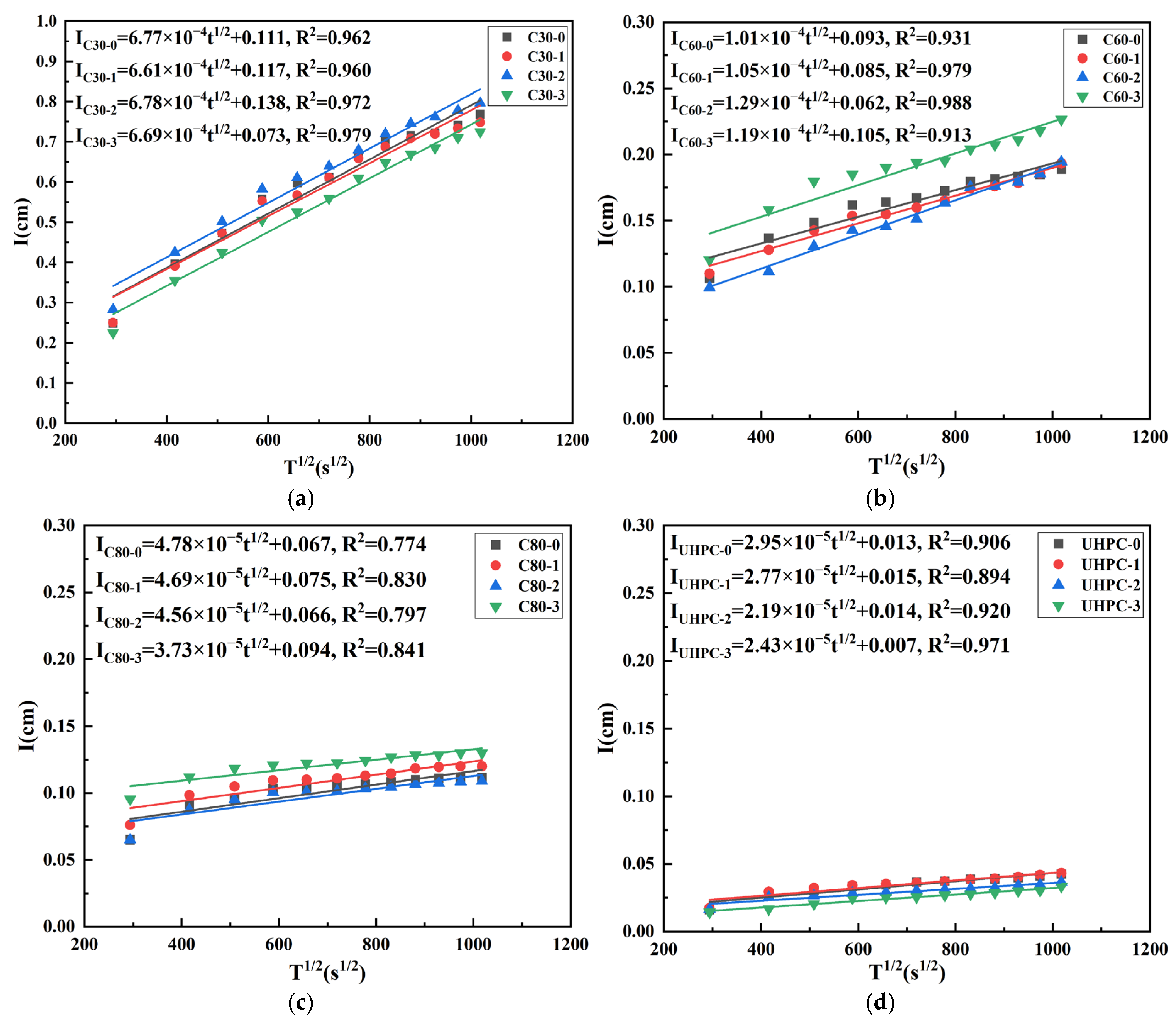 Buildings 15 01542 g004