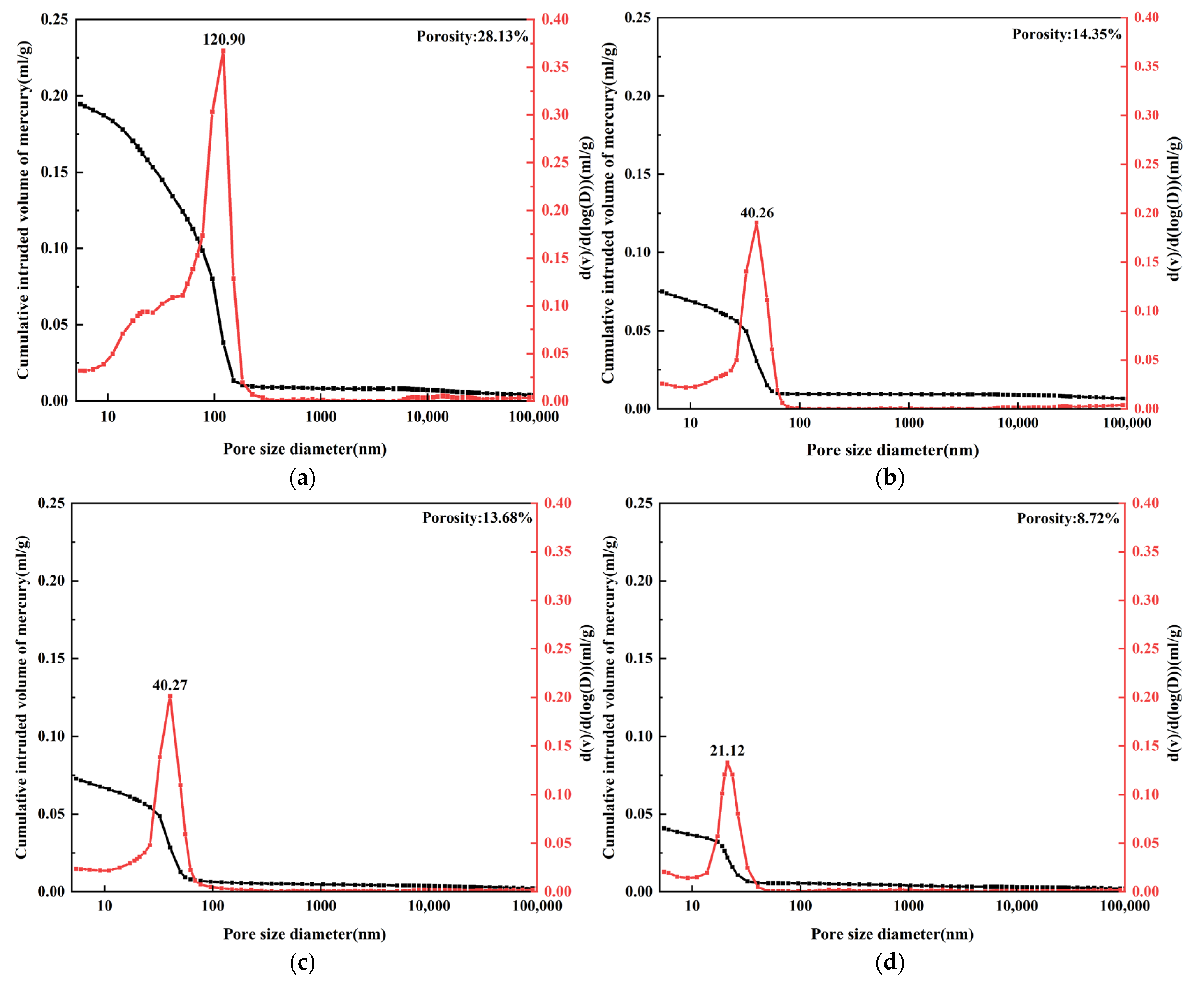 Buildings 15 01542 g005