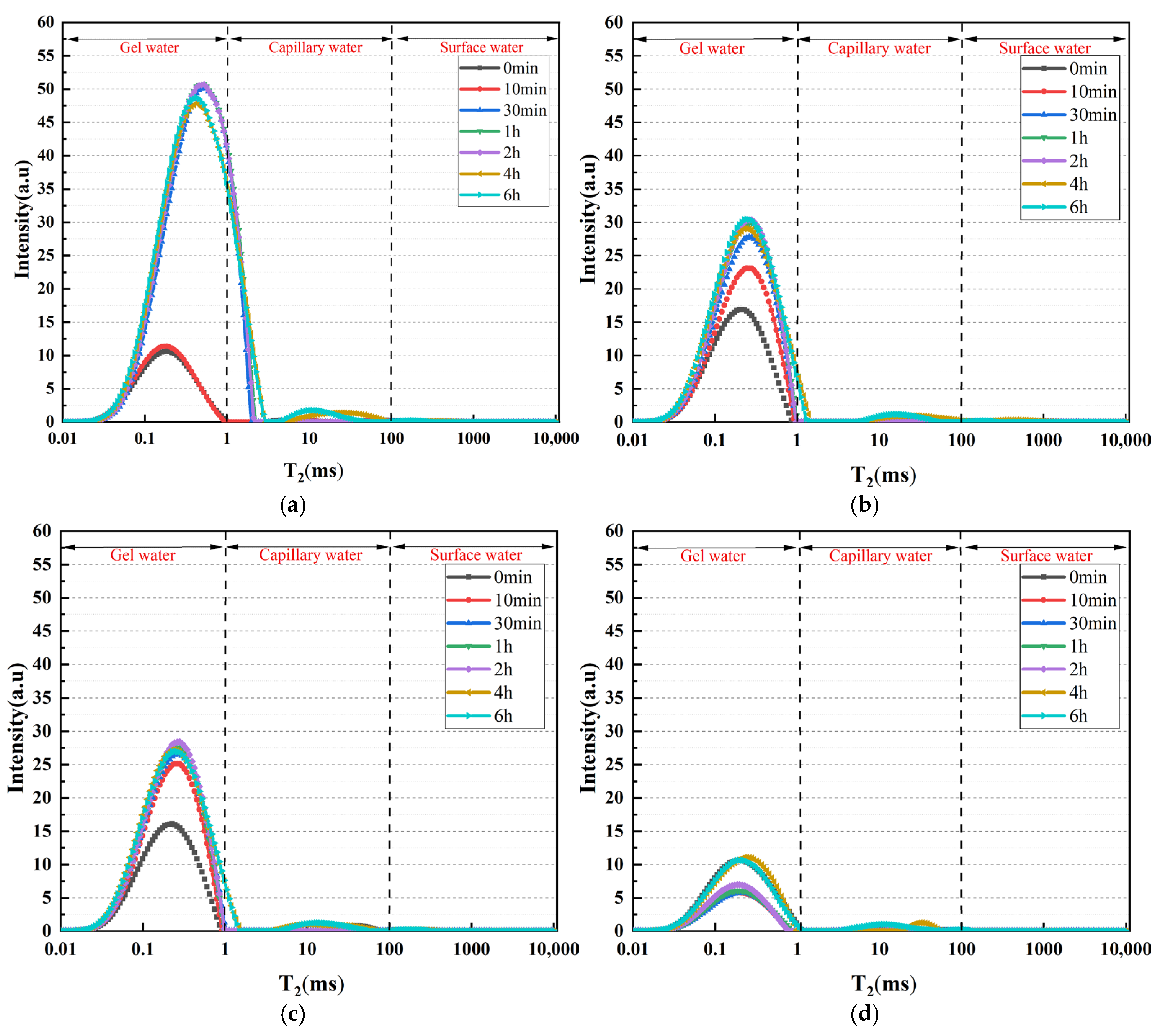 Buildings 15 01542 g007