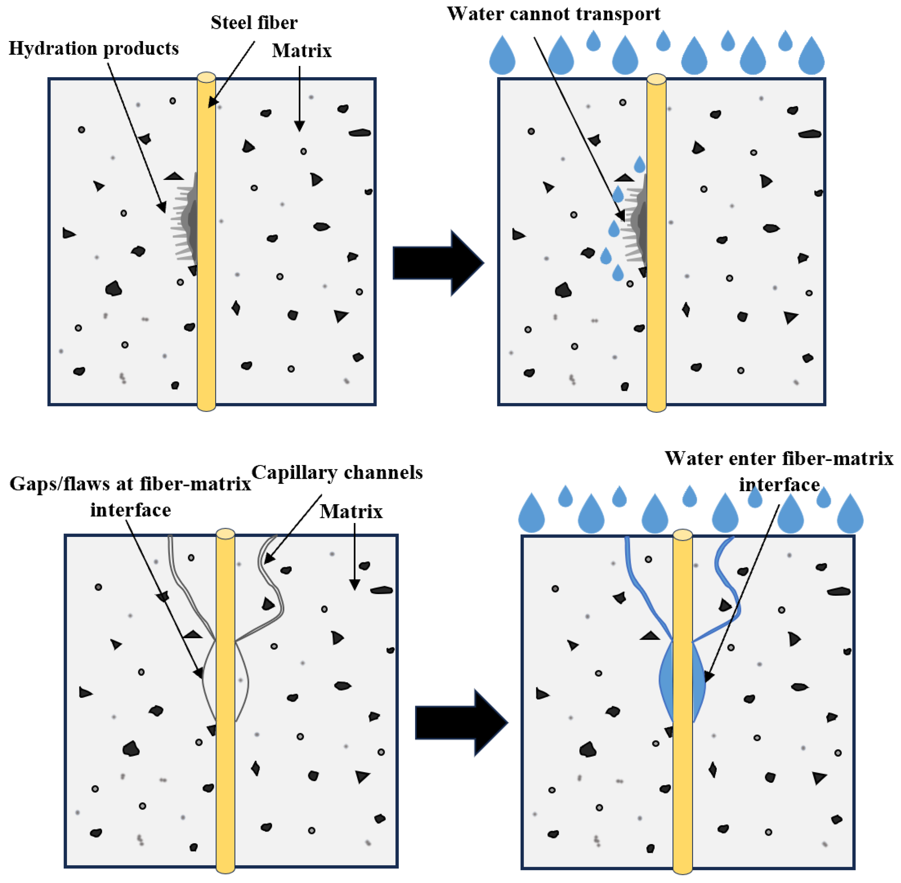 Buildings 15 01542 g010