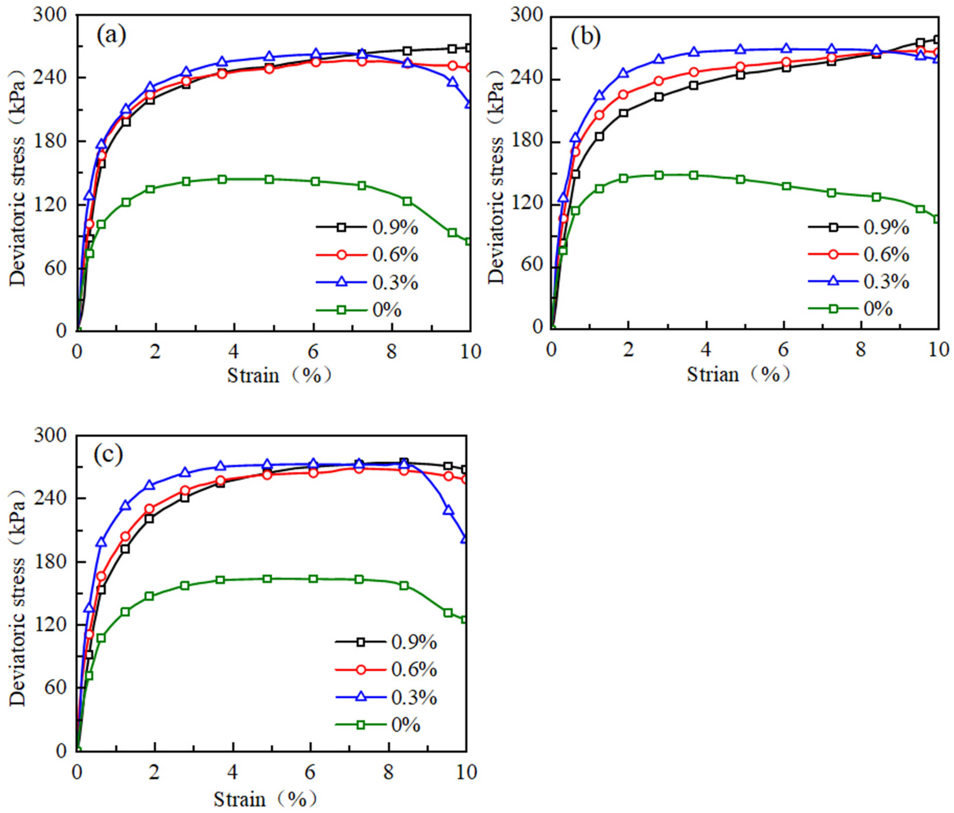 Buildings 15 01543 g003
