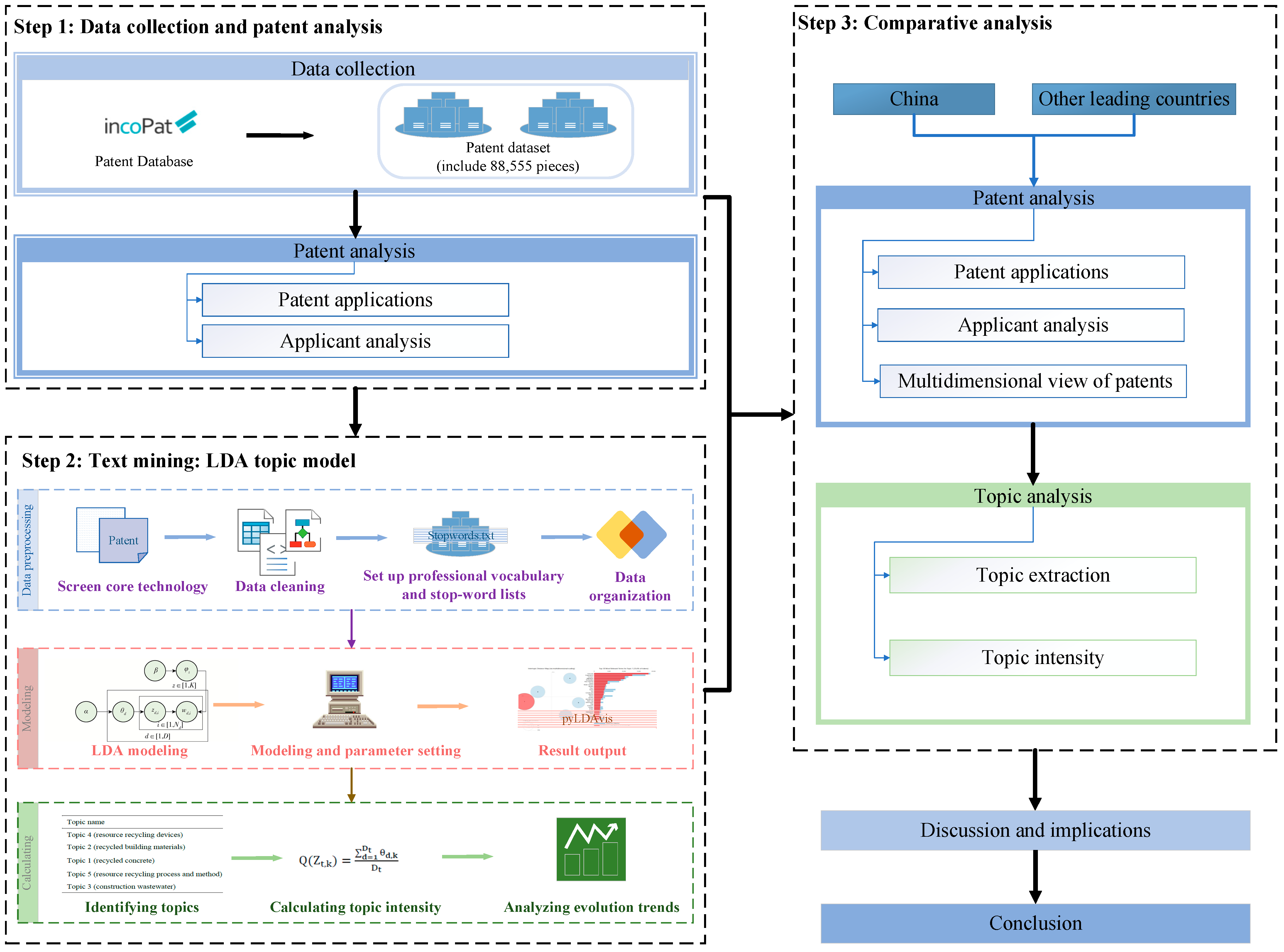 Buildings 15 01544 g001