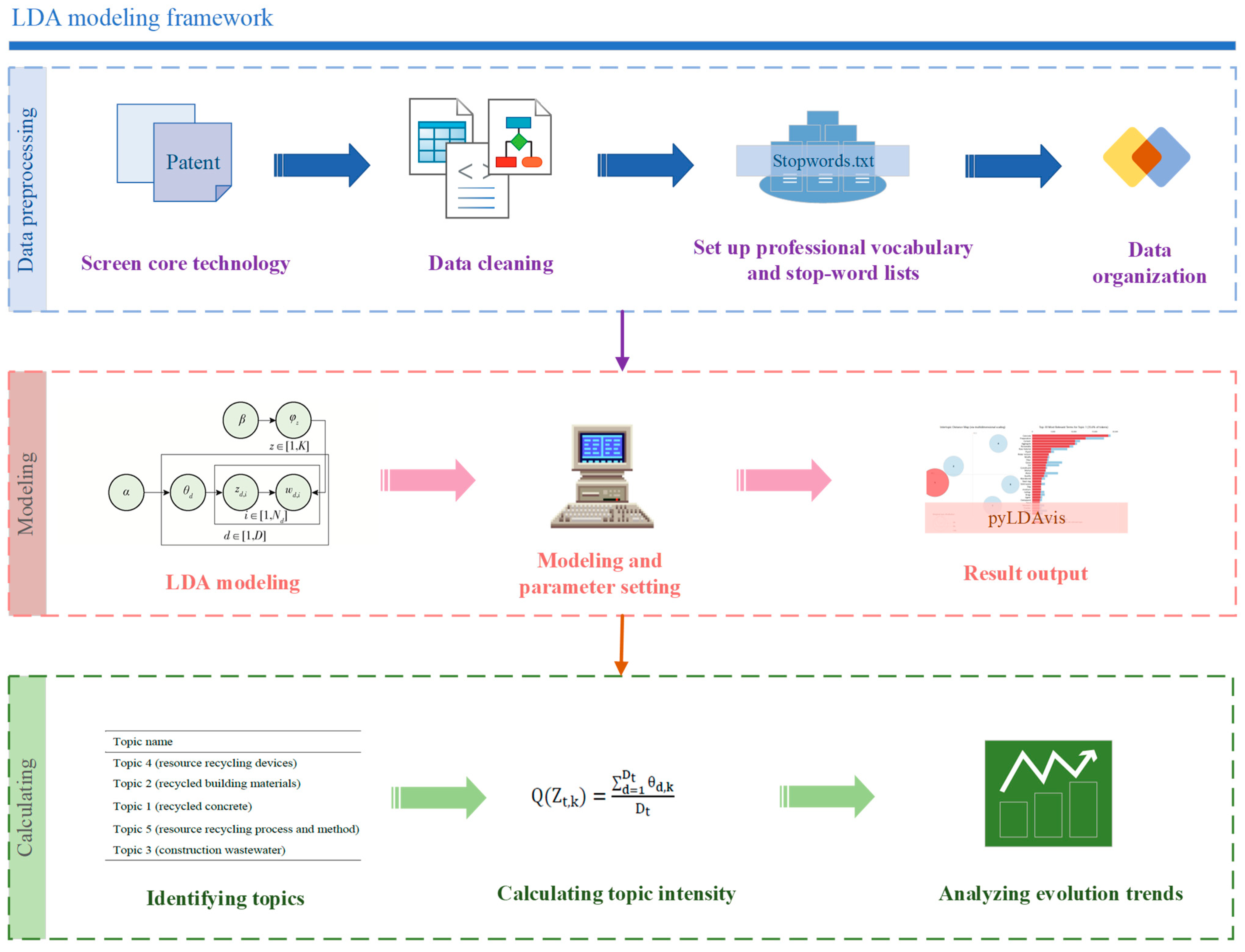 Buildings 15 01544 g002