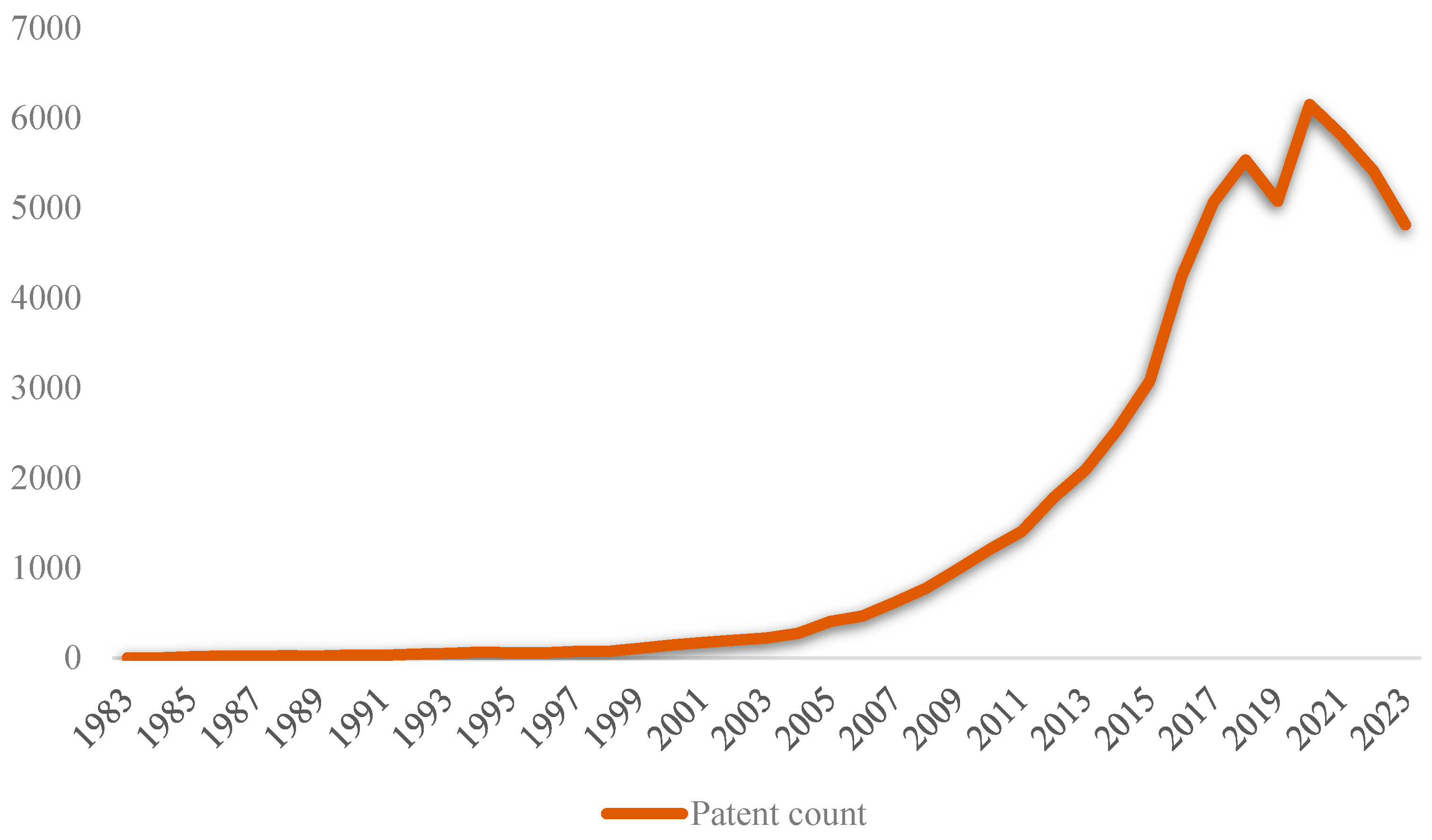 Buildings 15 01544 g003