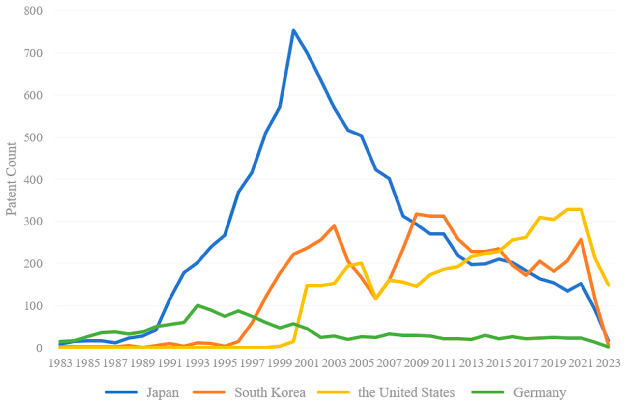 Buildings 15 01544 g005