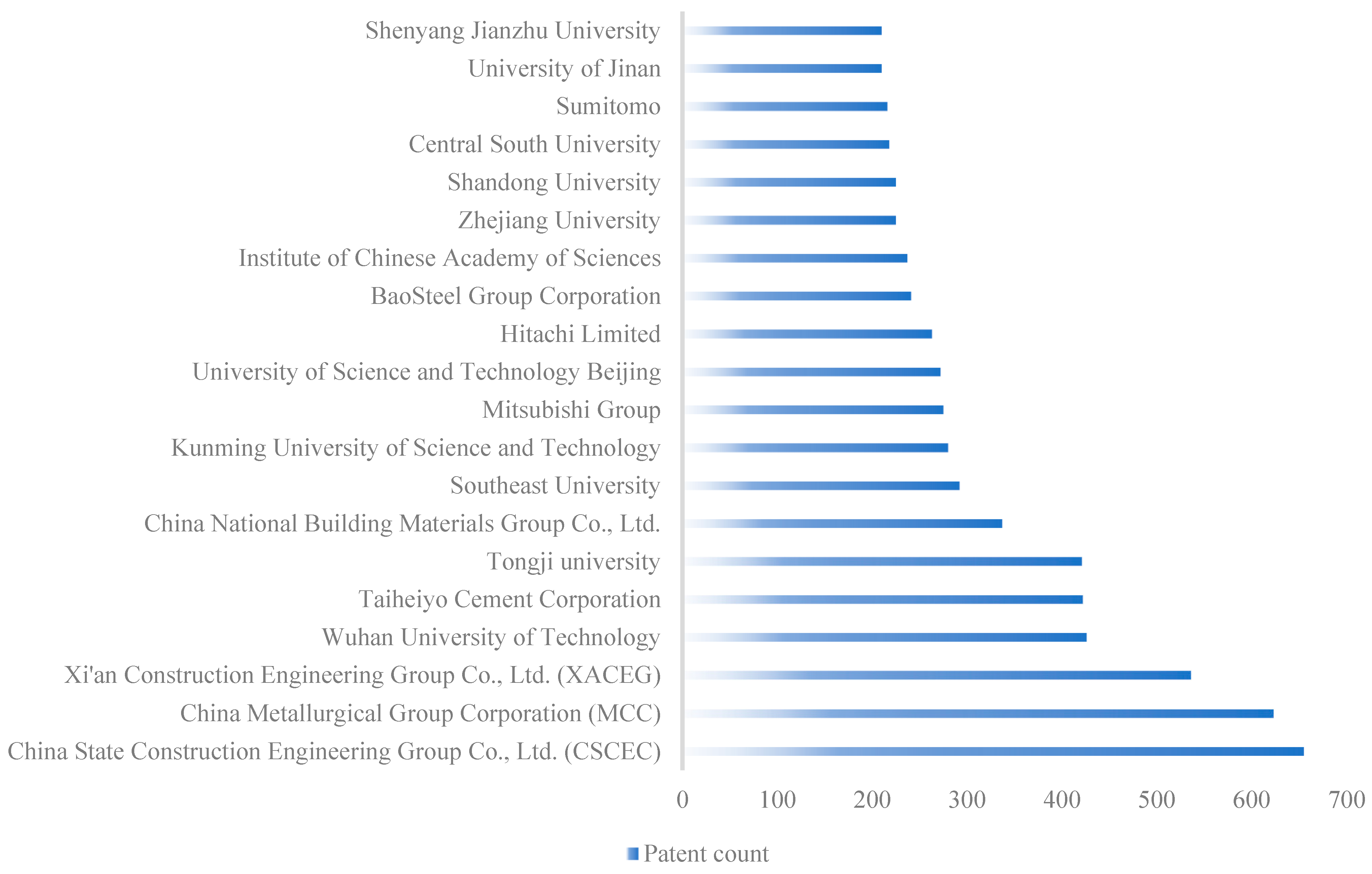Buildings 15 01544 g006