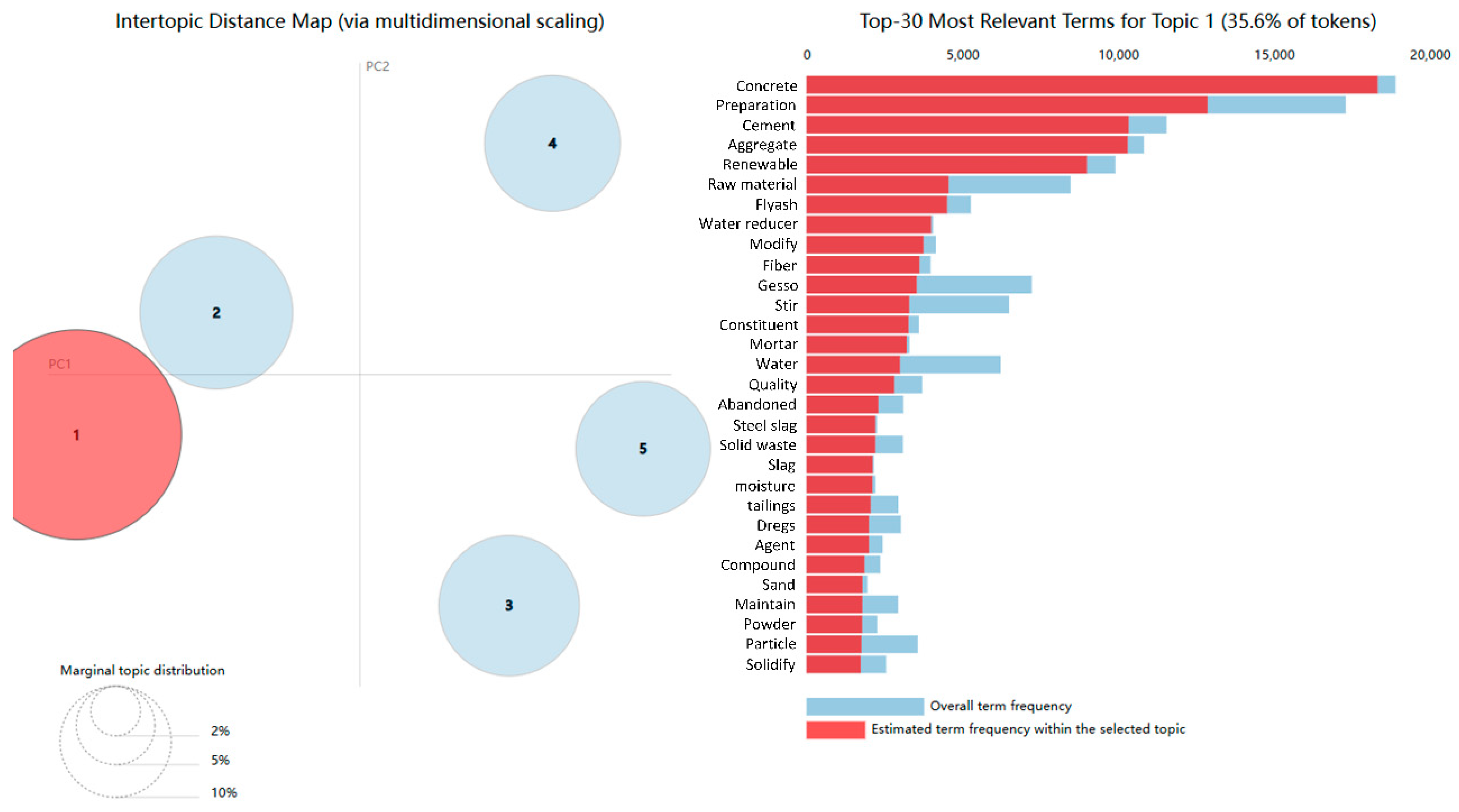 Buildings 15 01544 g007