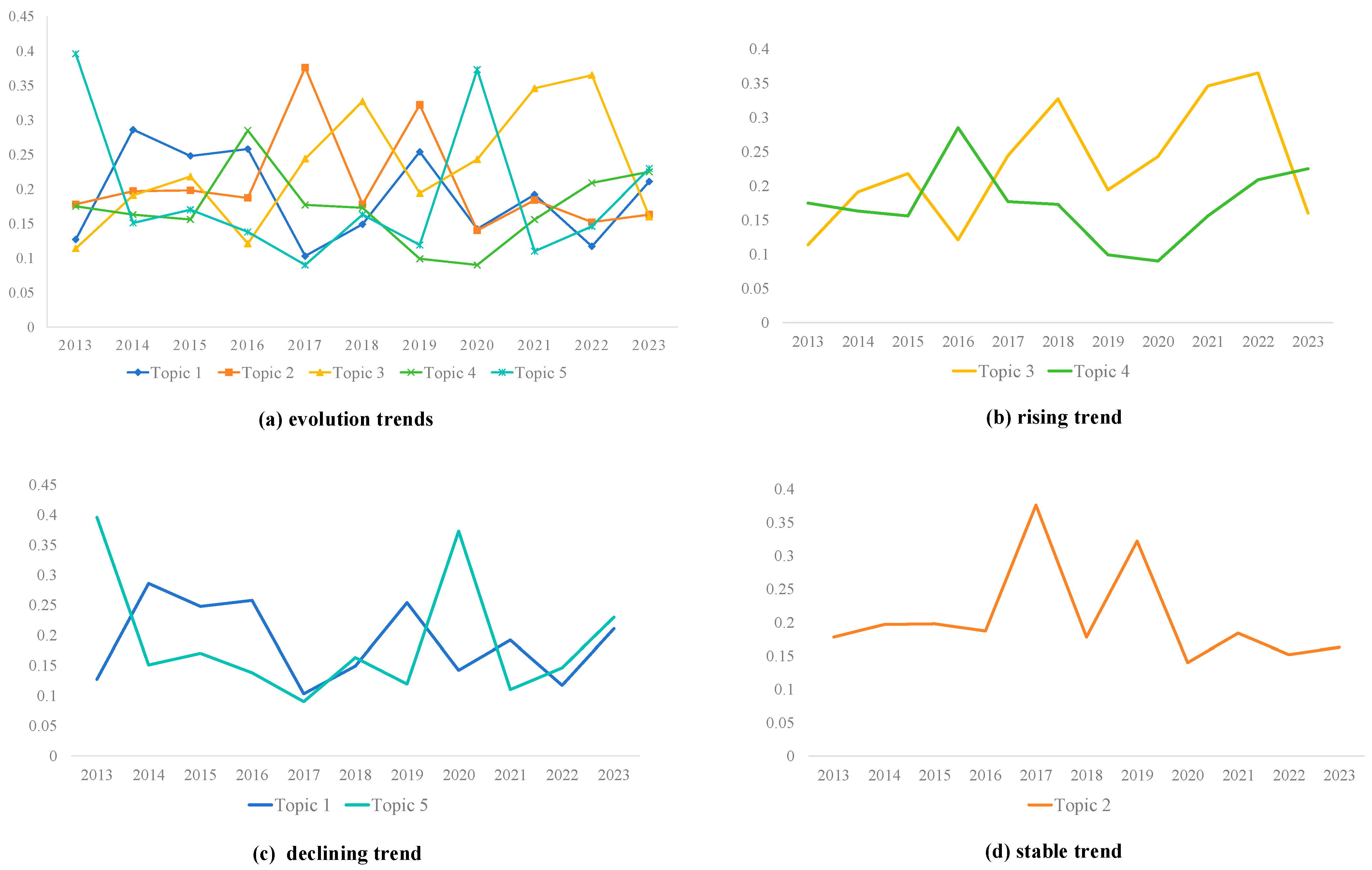Buildings 15 01544 g008