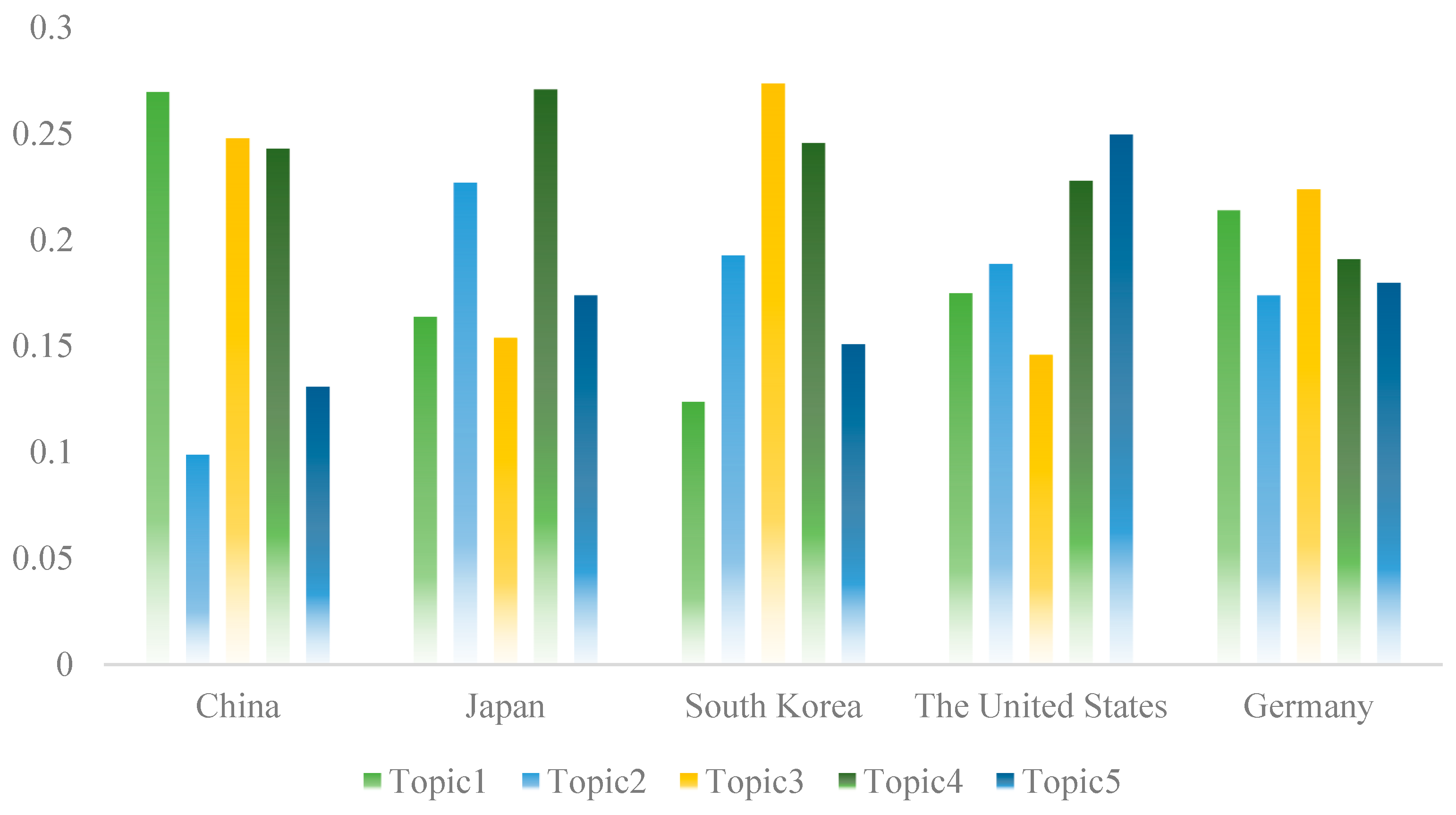 Buildings 15 01544 g009