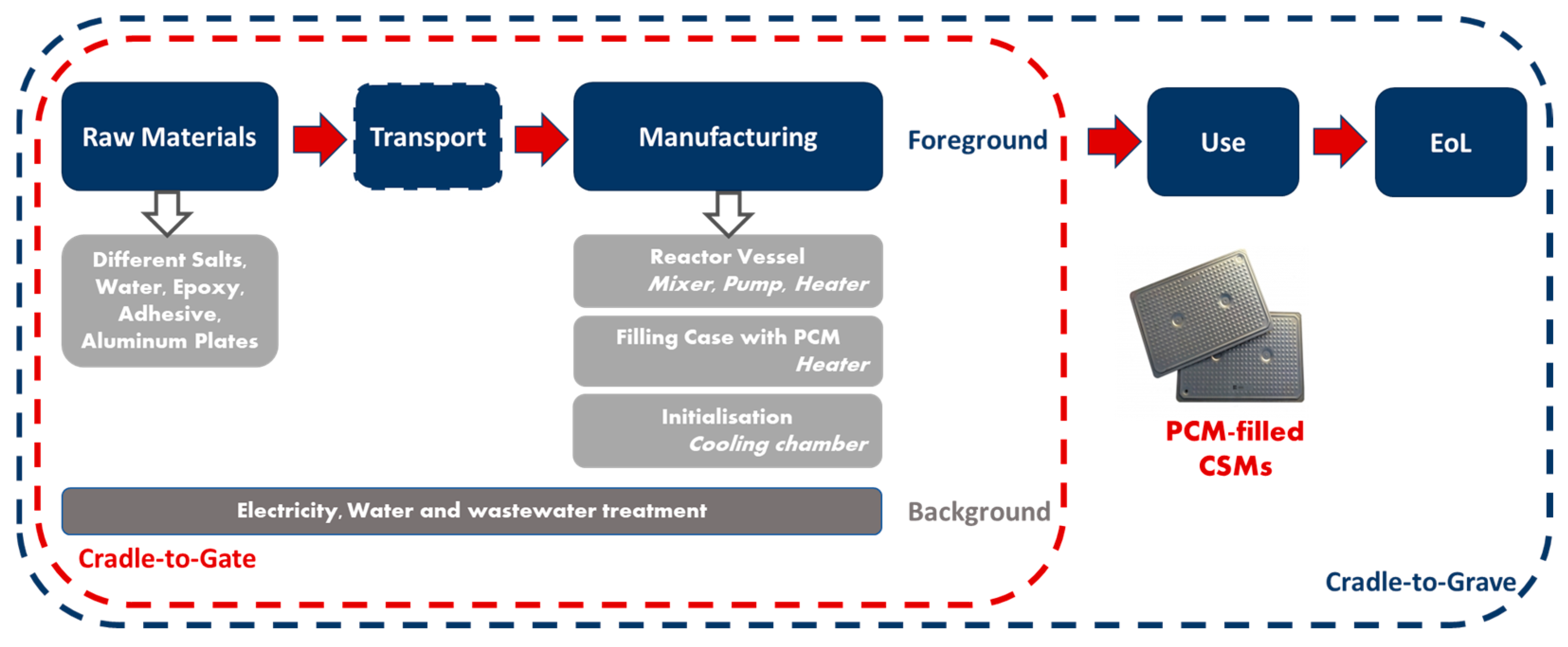 Buildings 15 01545 g002