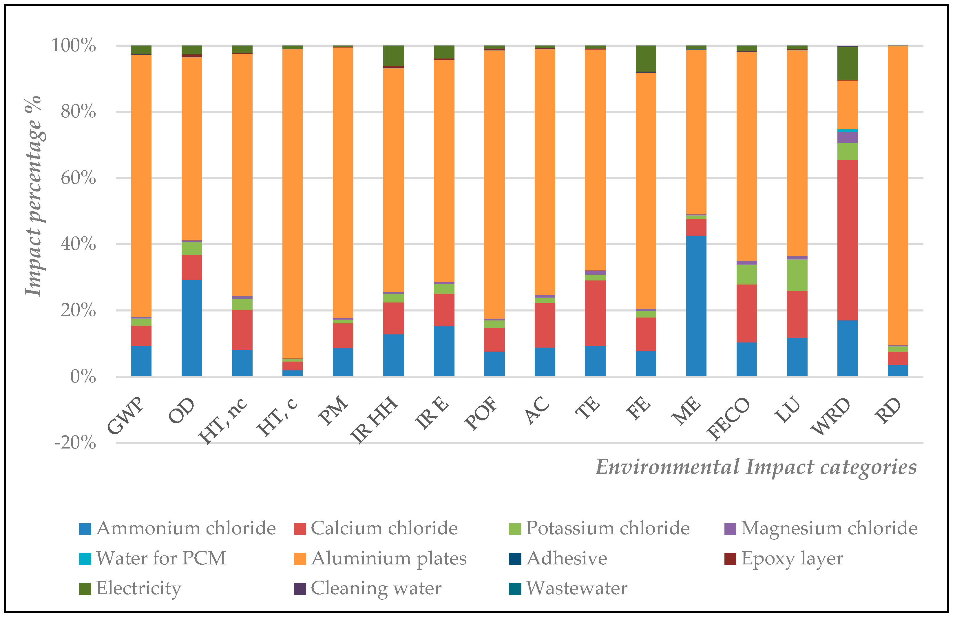Buildings 15 01545 g003