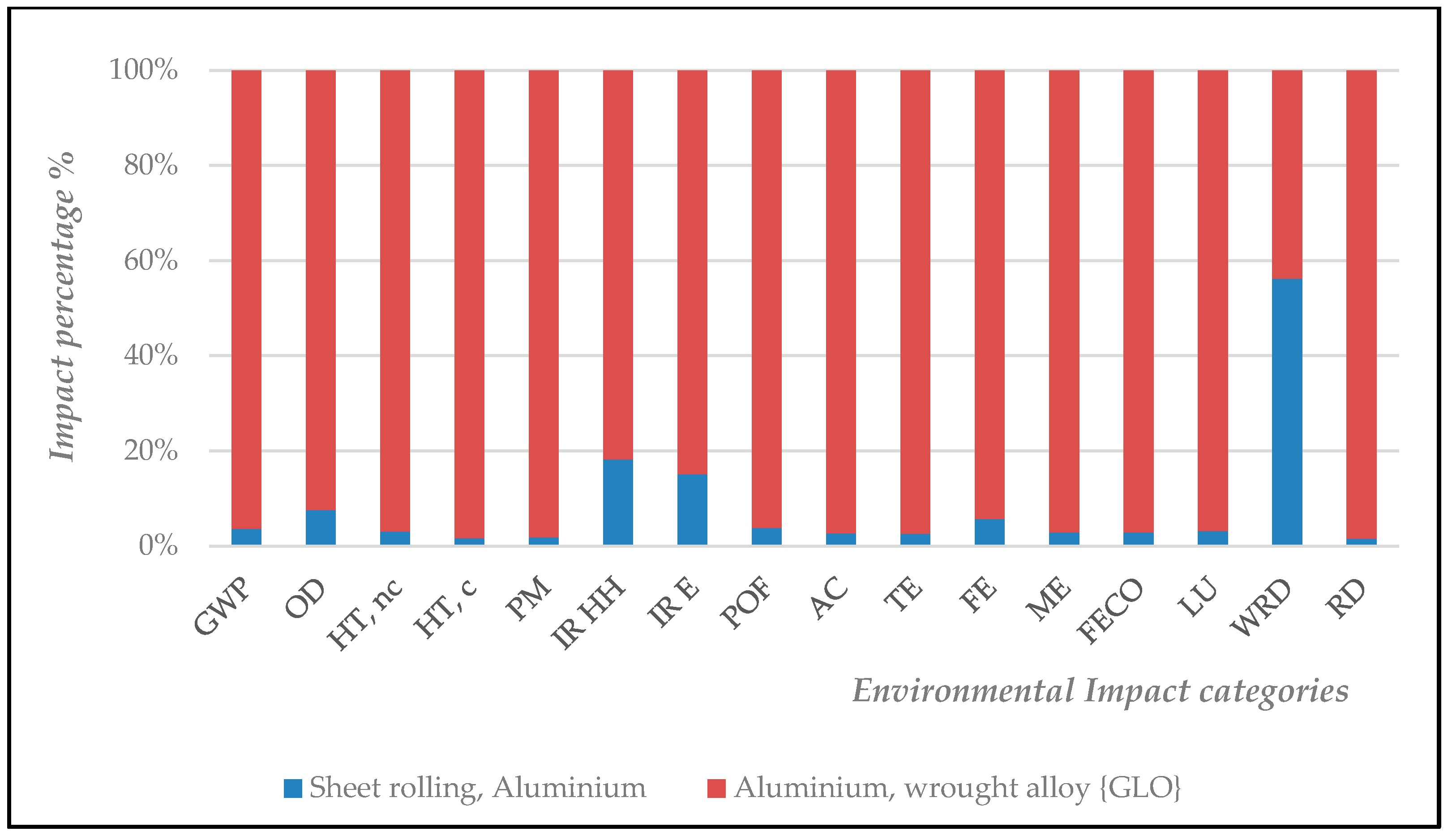 Buildings 15 01545 g005