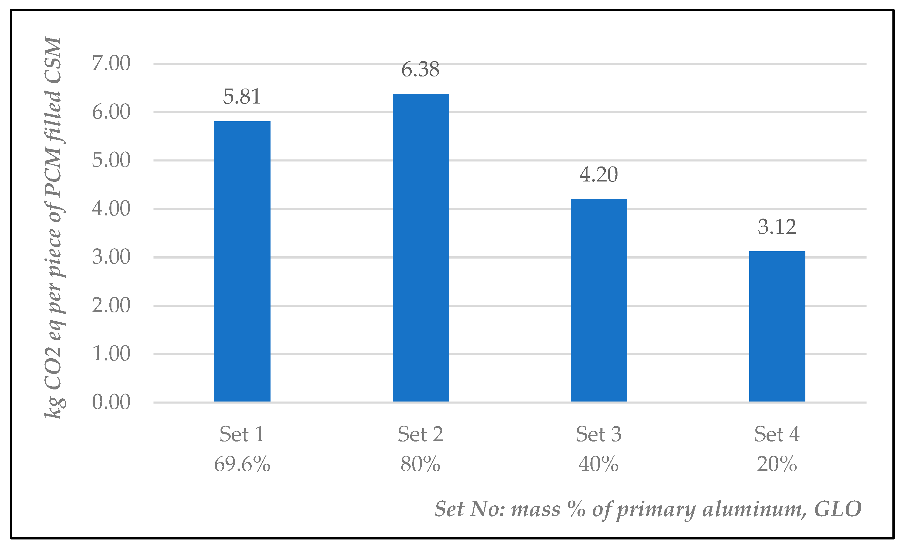 Buildings 15 01545 g007
