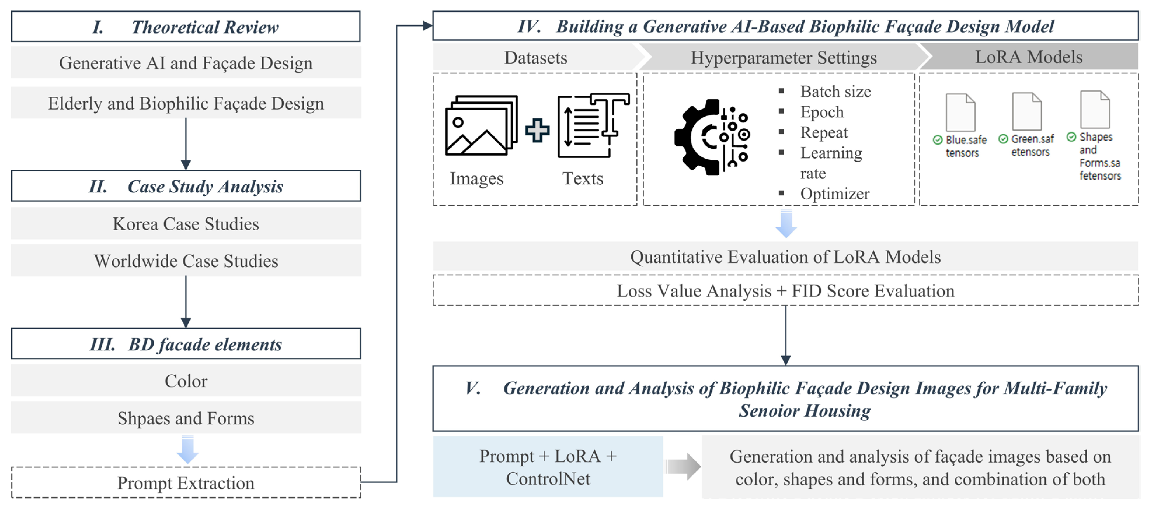 Buildings 15 01546 g001