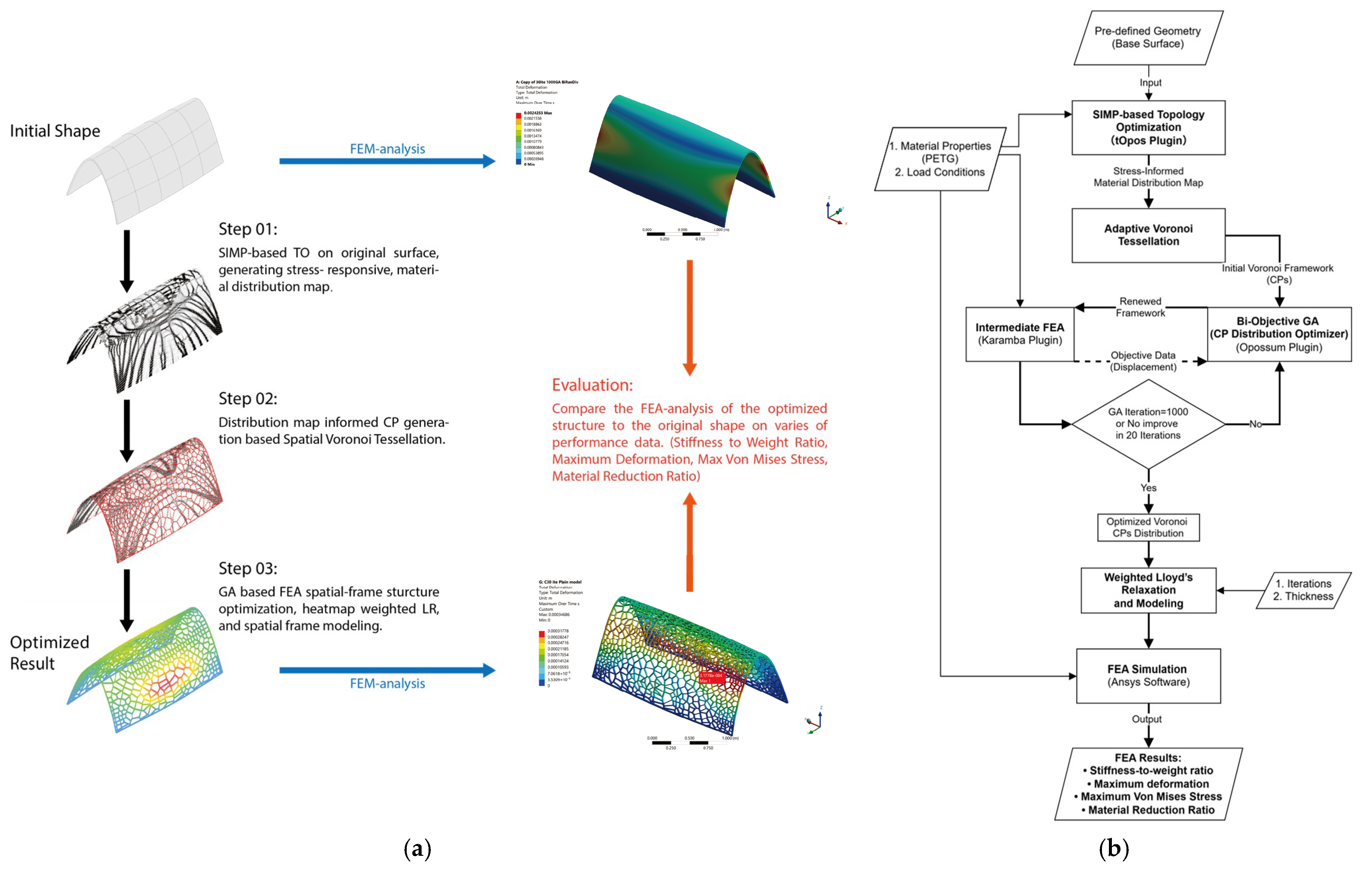 Buildings 15 01547 g001