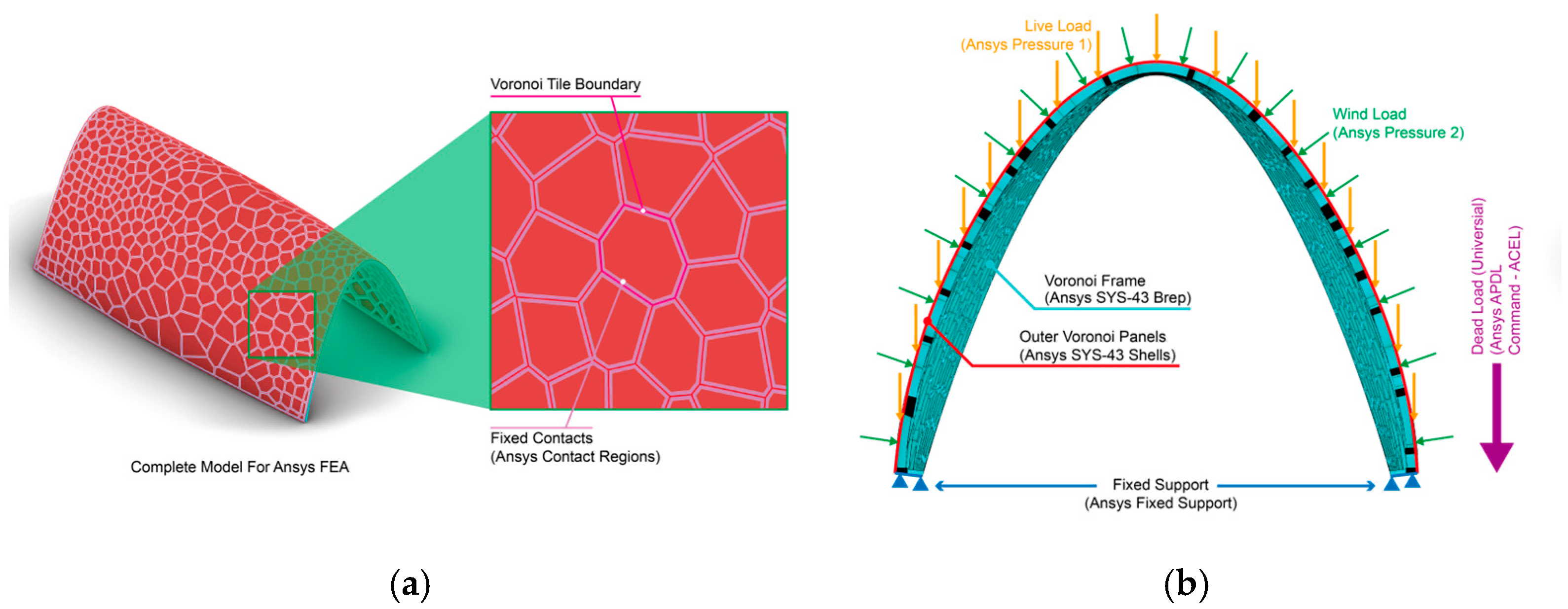 Buildings 15 01547 g002