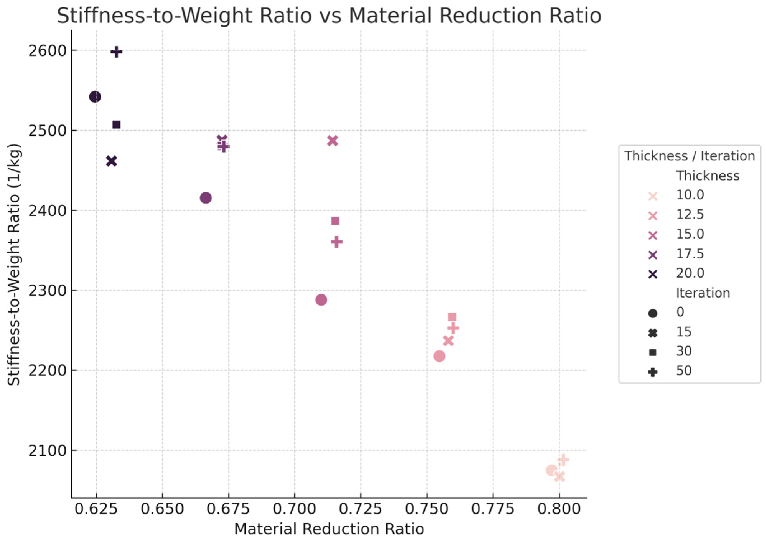 Buildings 15 01547 g007