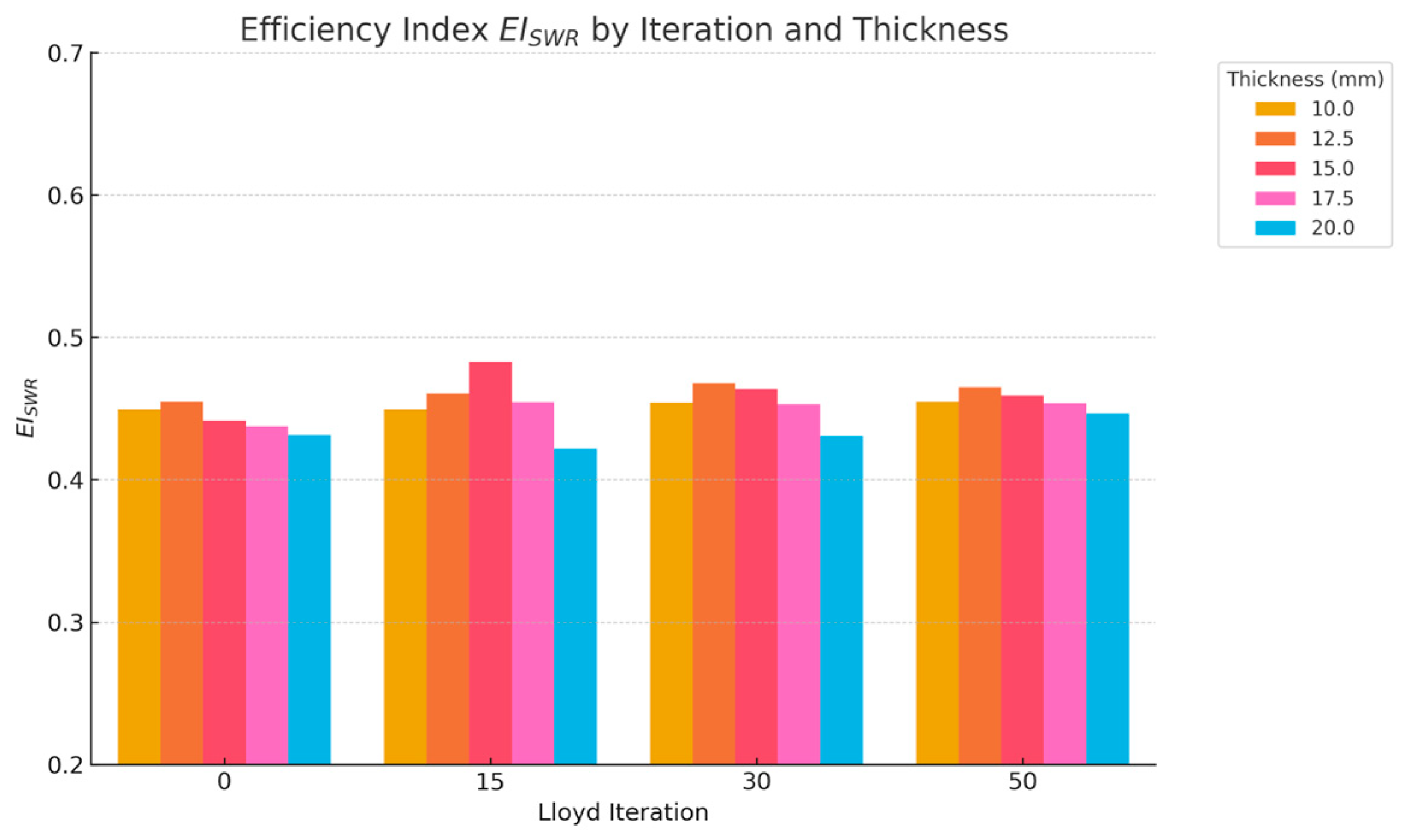 Buildings 15 01547 g012
