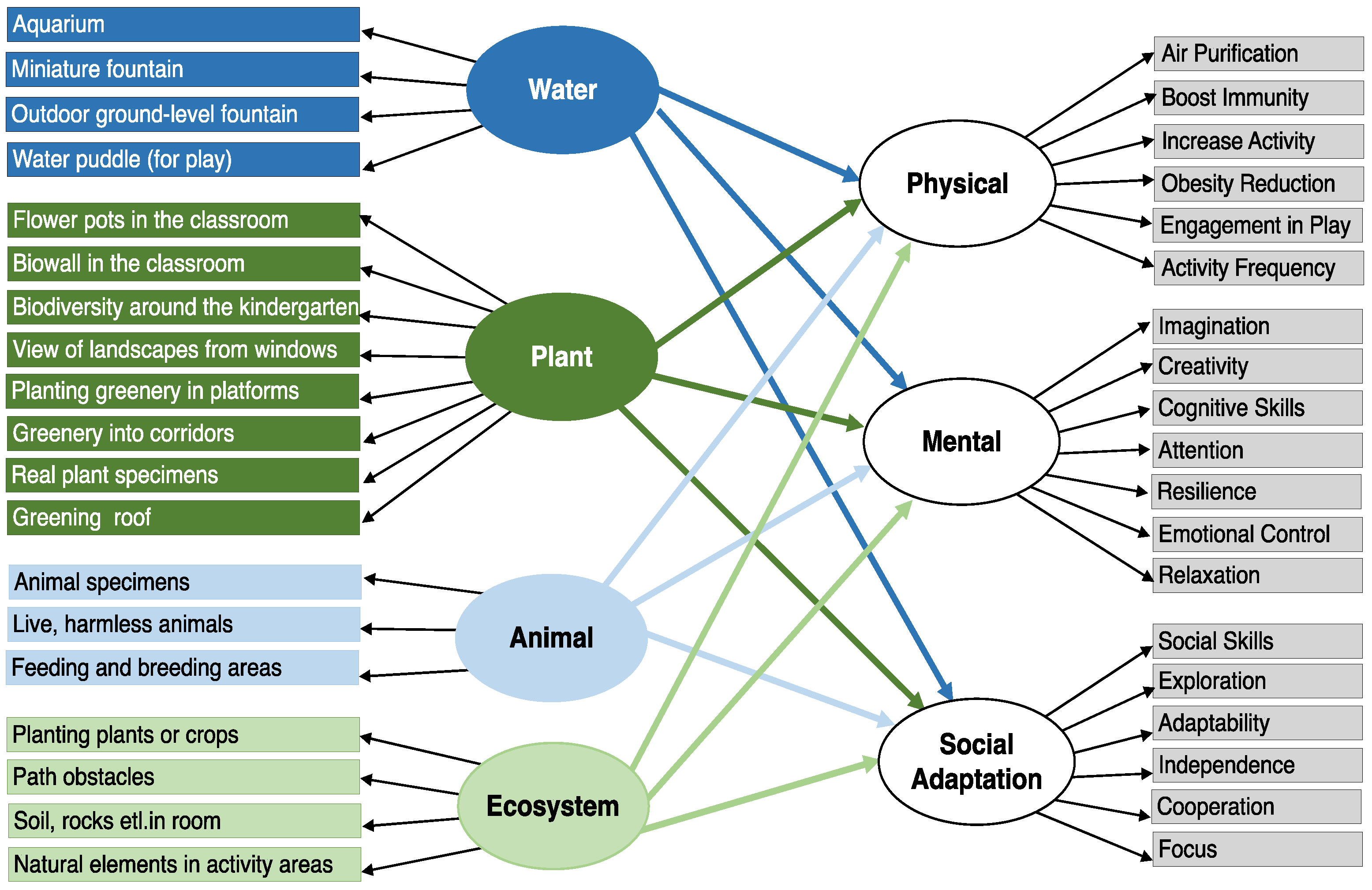 Buildings 15 01548 g001