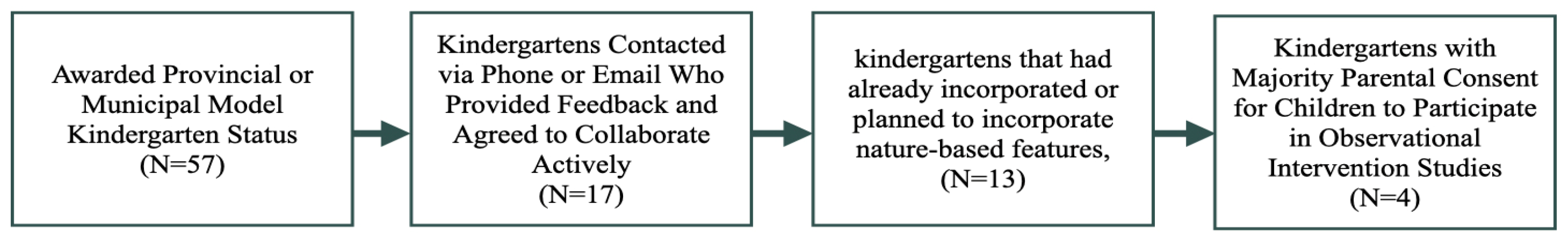 Buildings 15 01548 g002