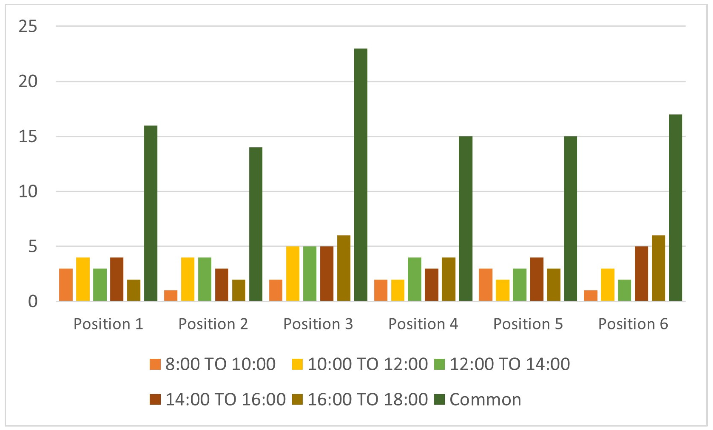 Buildings 15 01549 g007