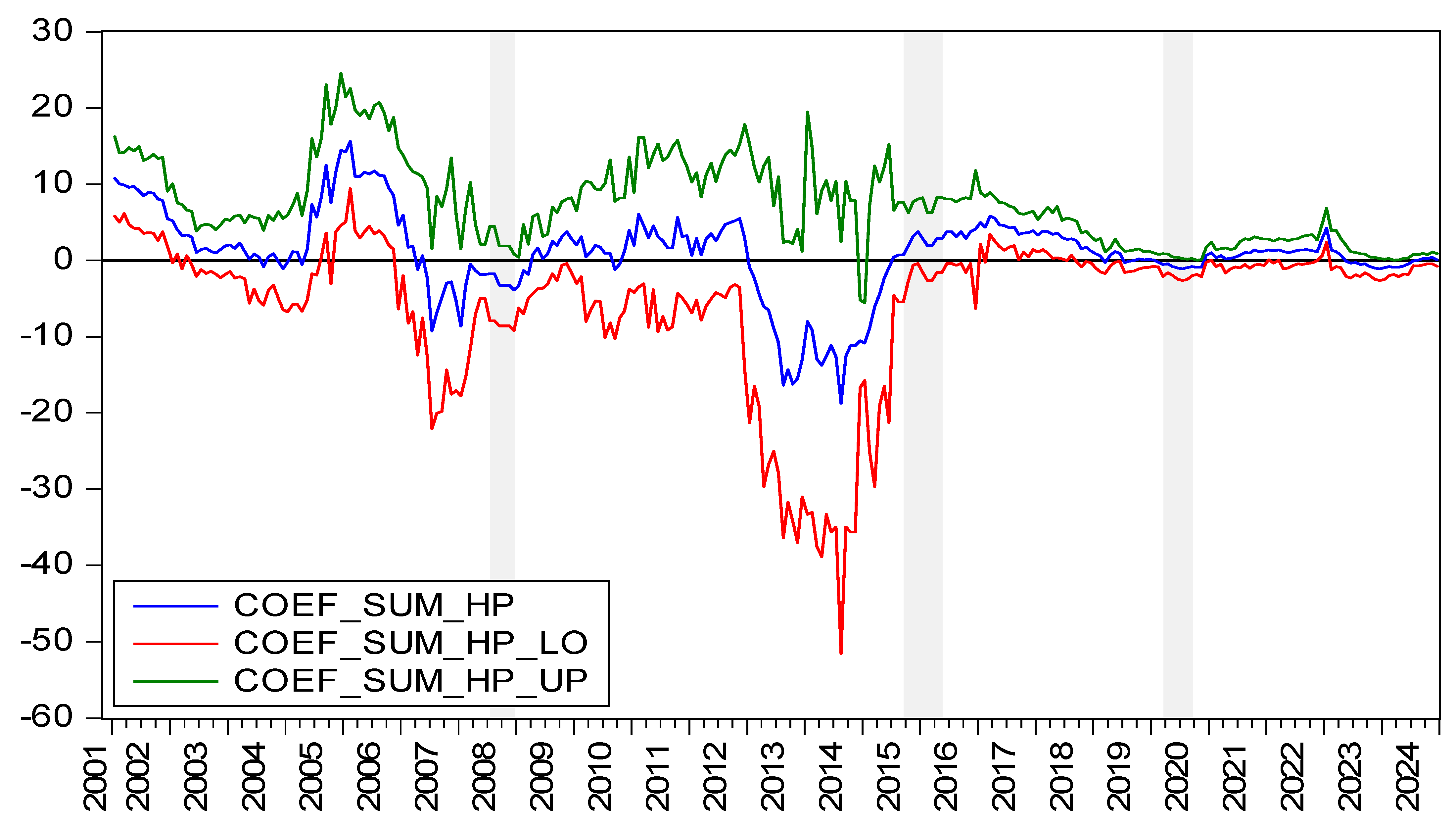 Buildings 15 01550 g003