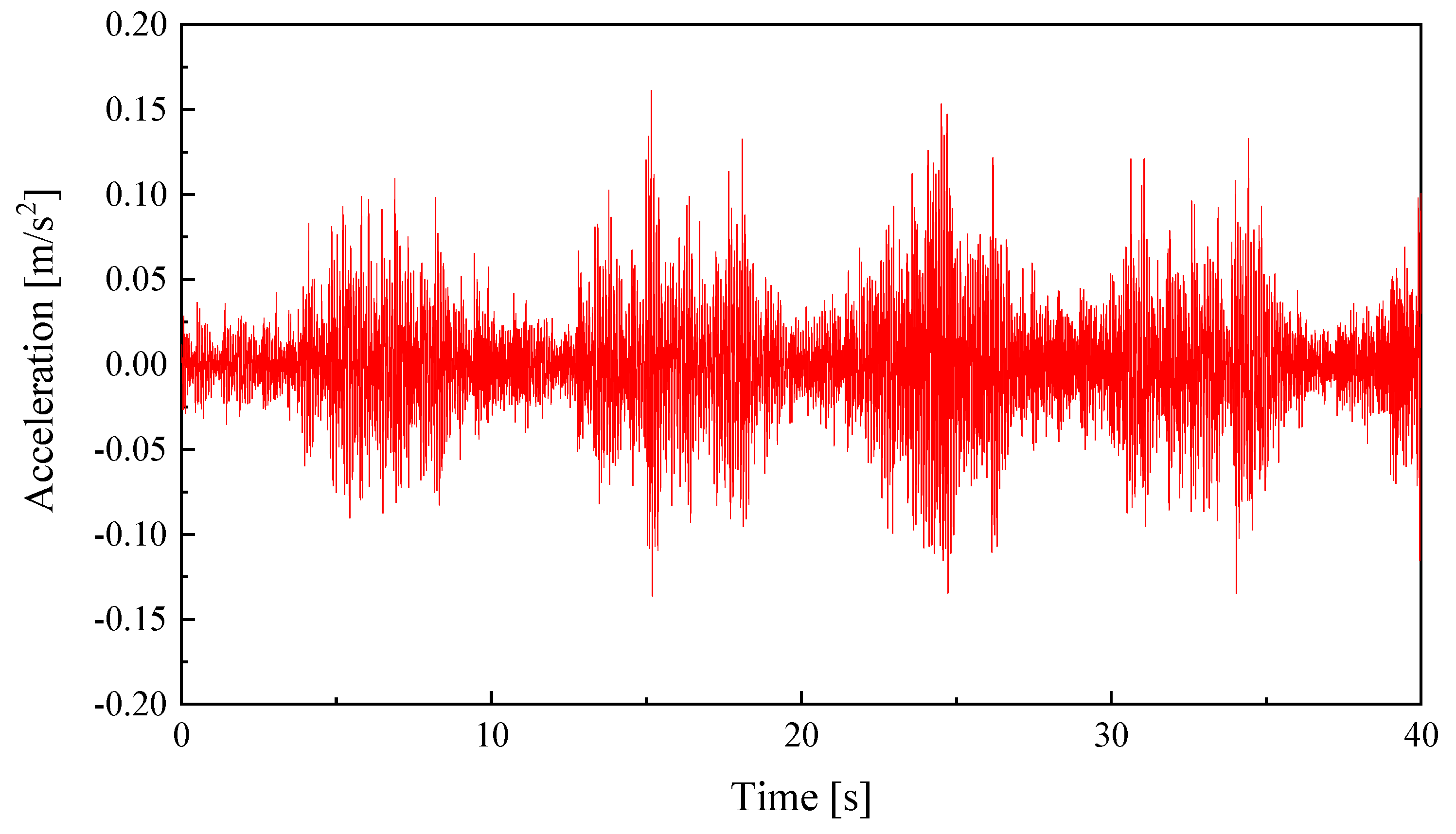 Buildings 15 01551 g010