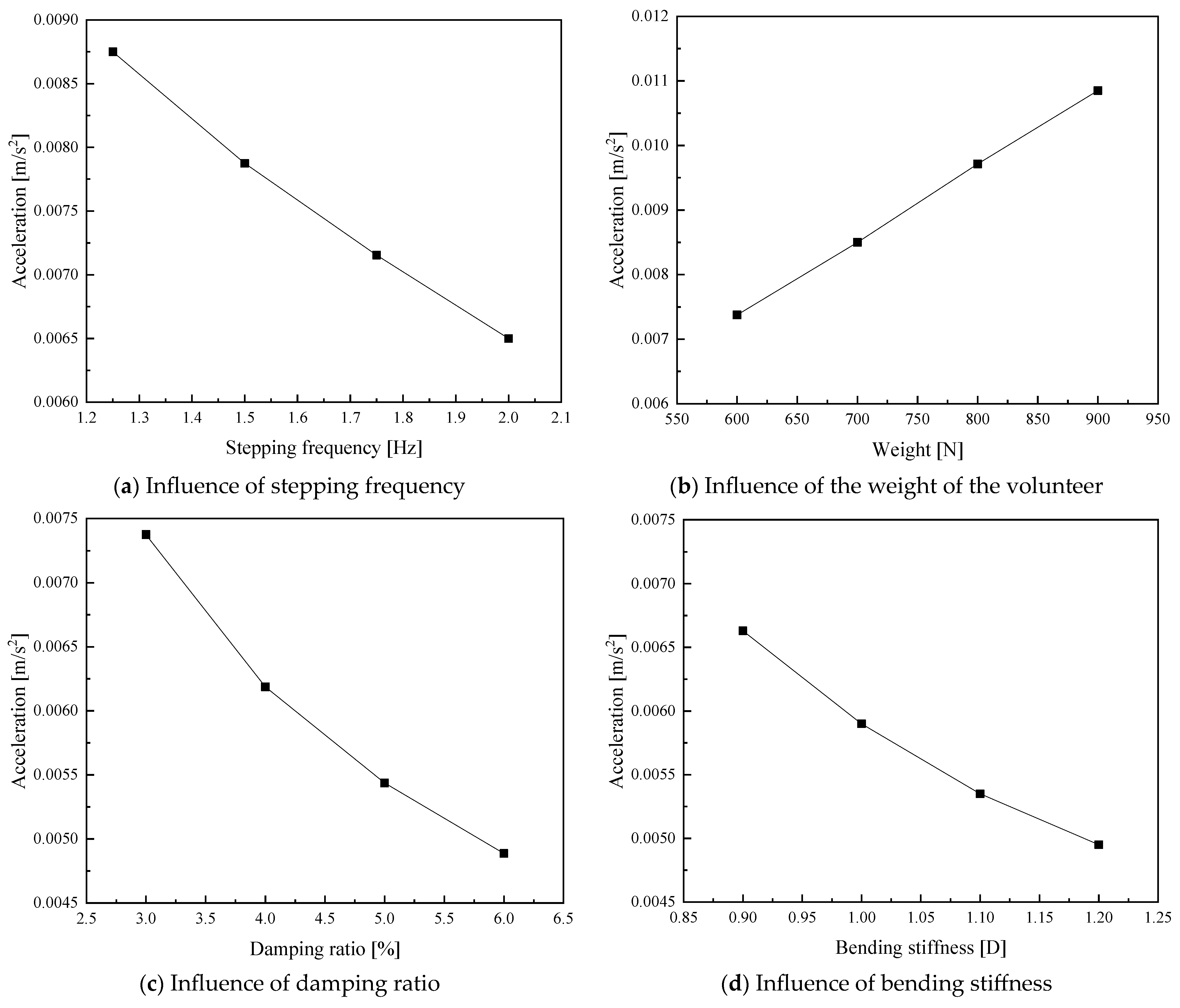 Buildings 15 01551 g017