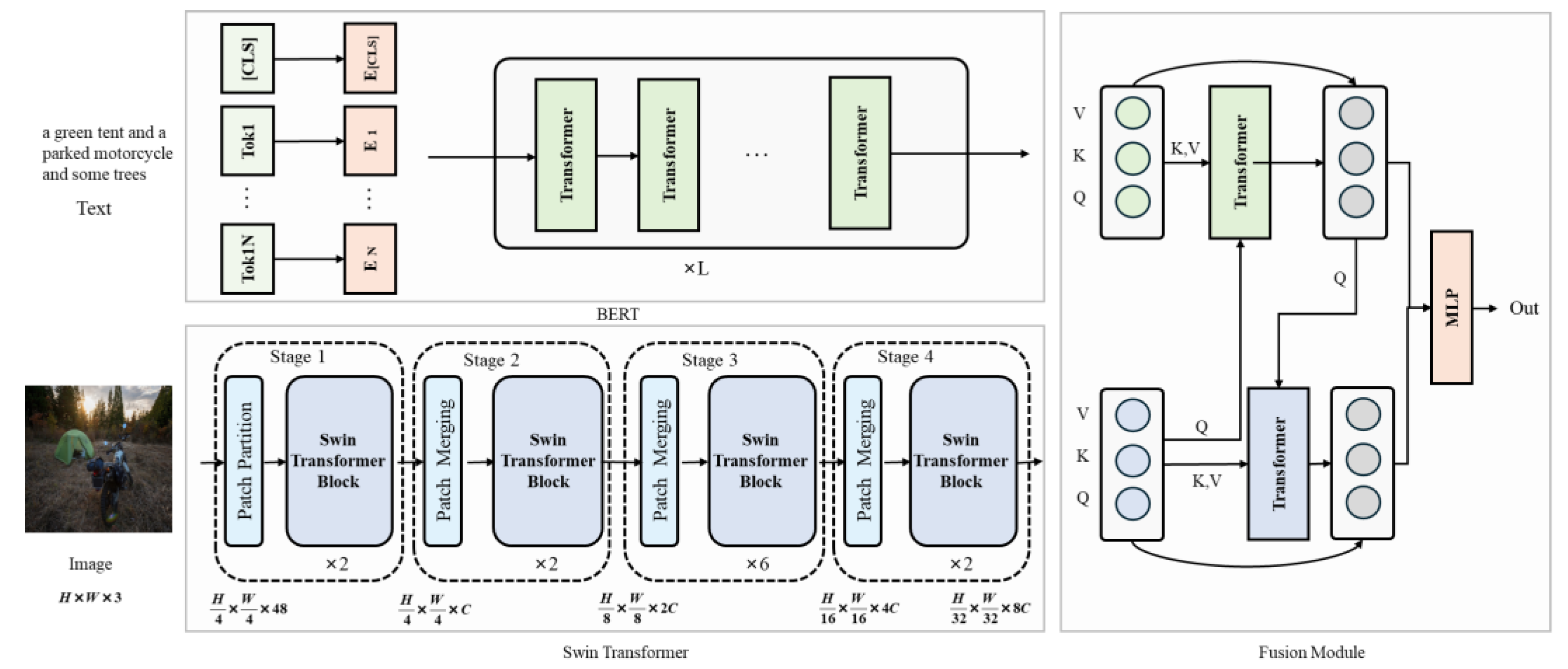 Buildings 15 01552 g001